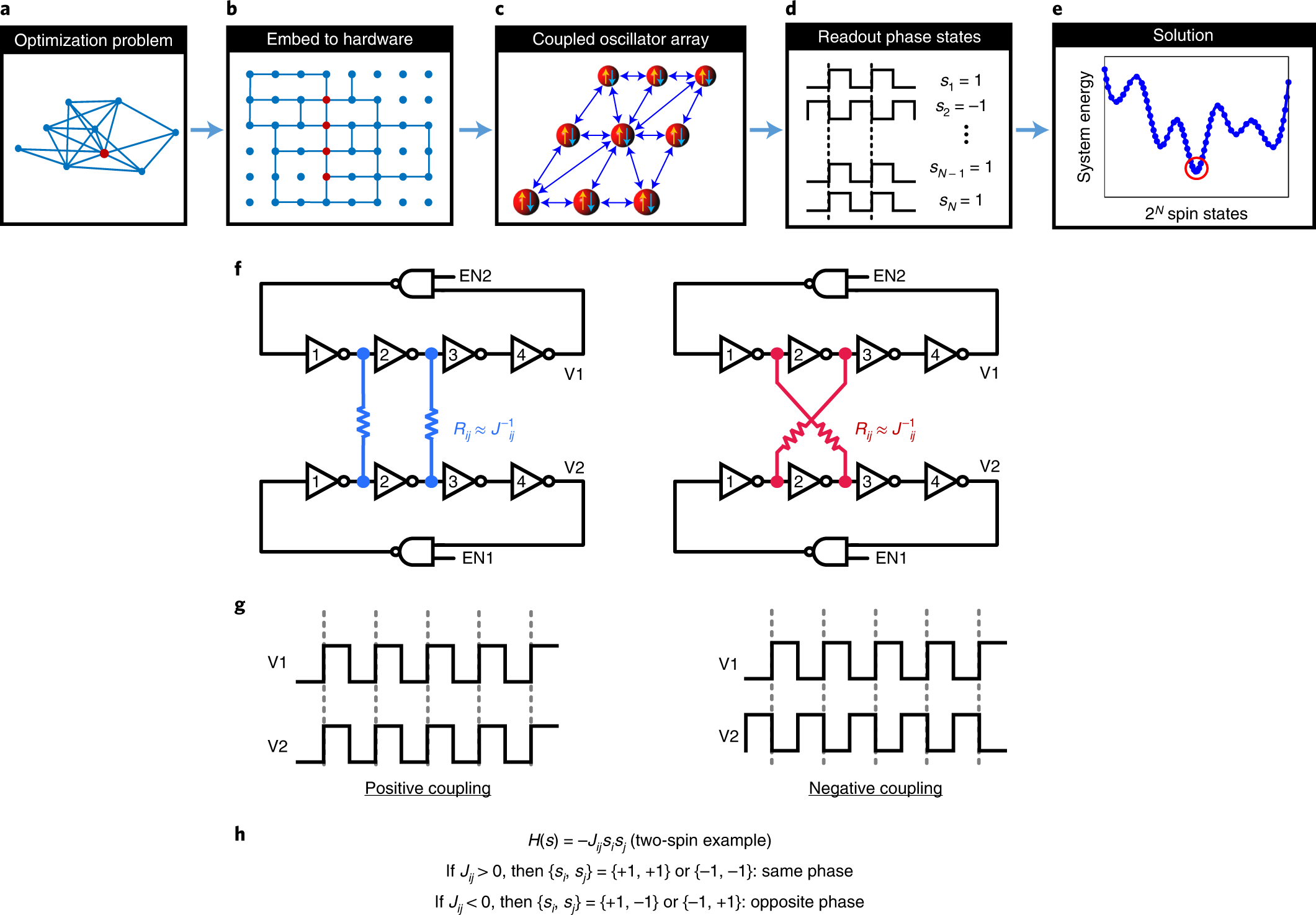 A Rigorous Analysis on Quadrature Single-Ended Ring Oscillators
