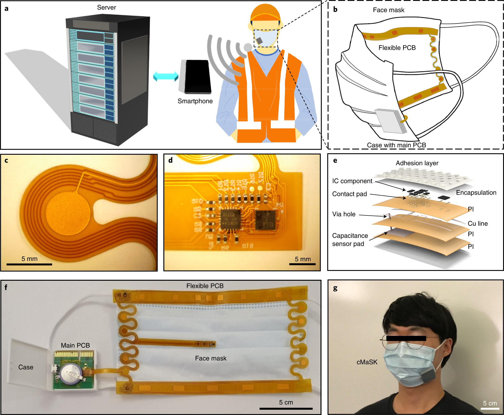 A conformable sensory face mask for decoding biological and environmental  signals | Nature Electronics