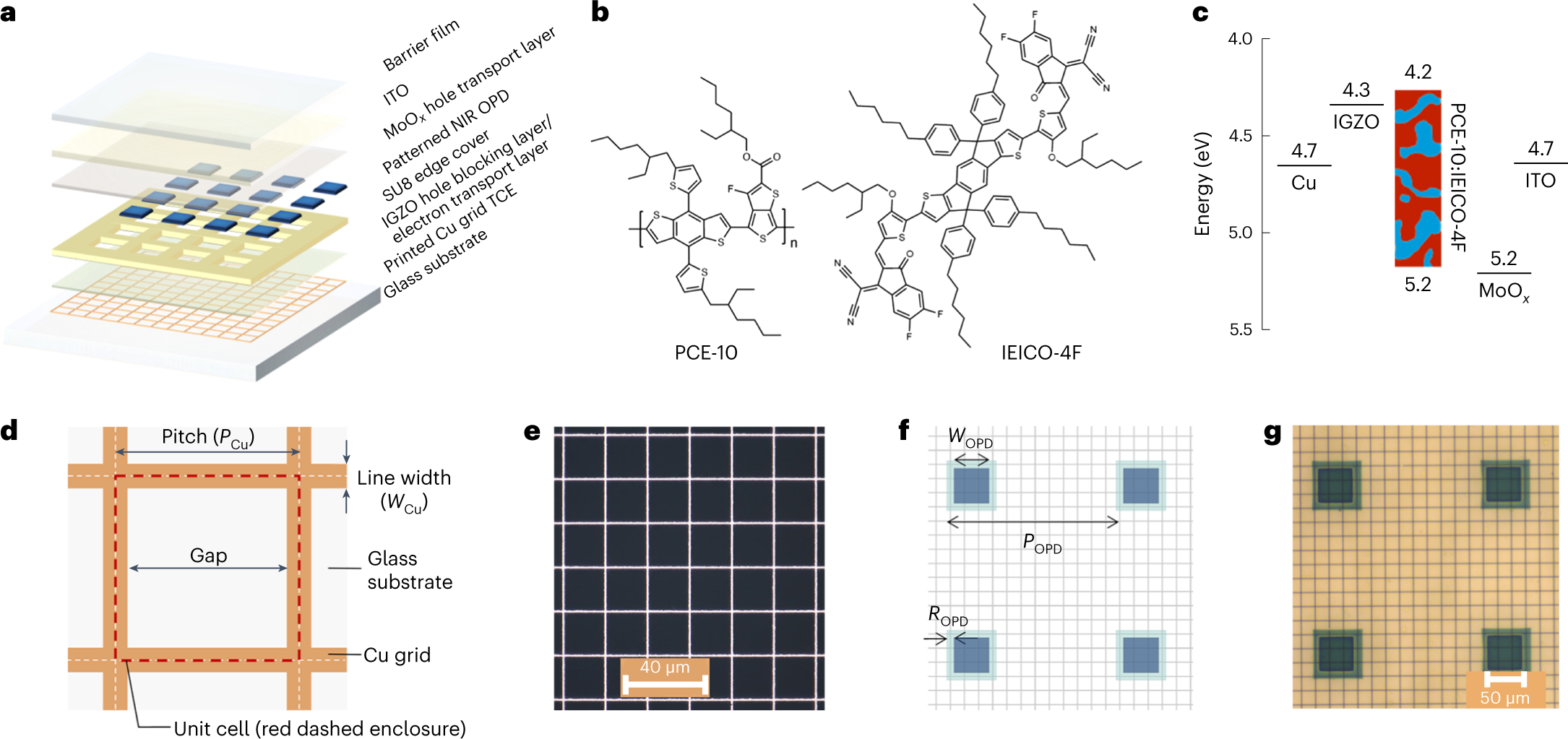 Fig. 2: Visually transparent NIR-sensitive OPD.
