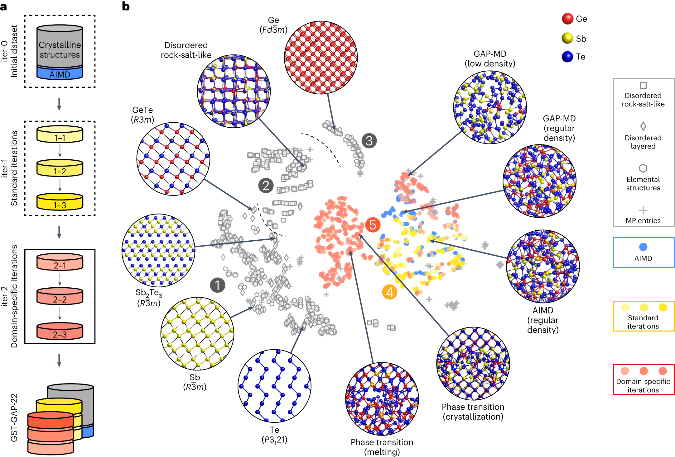 Nanoelectronic Programmable Synapses Based on Phase Change