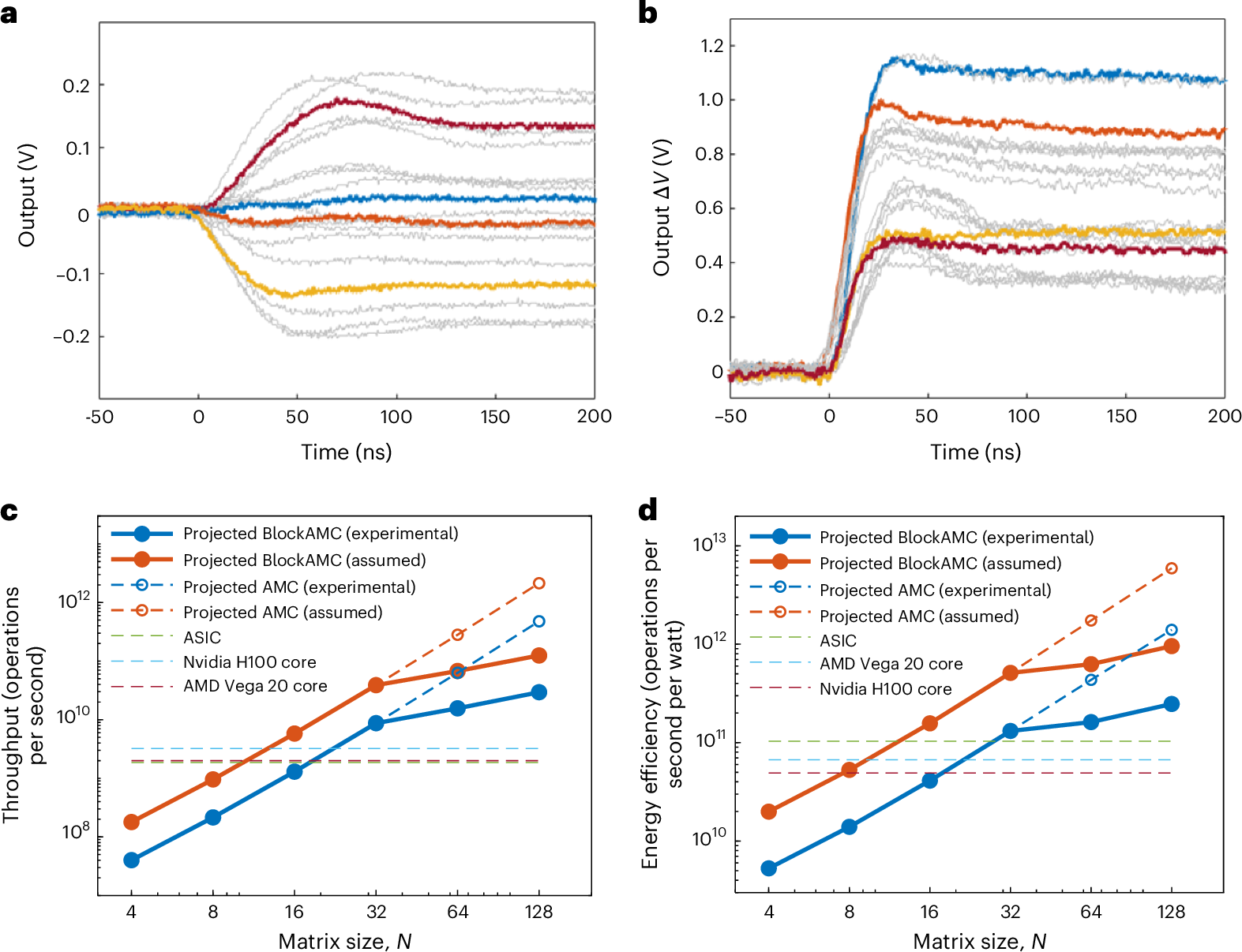 Fig. 5: Benchmarking of AMC against digital processors.