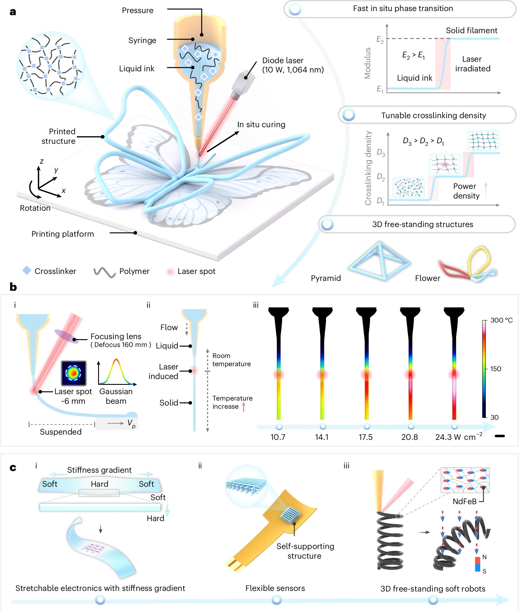 Laser-assisted 3D printing creates free-standing thermoset structures