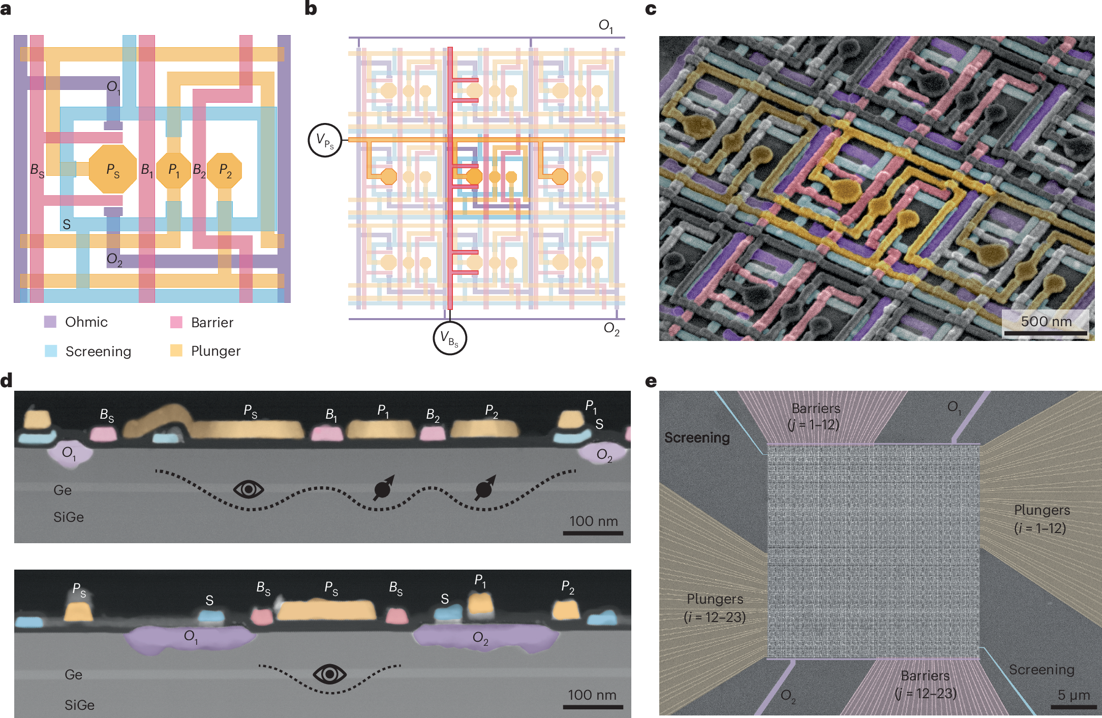 新しい量子チップアーキテクチャにおけるスピン量子ビットの実装（Spin Qubits in new quantum chip architecture）