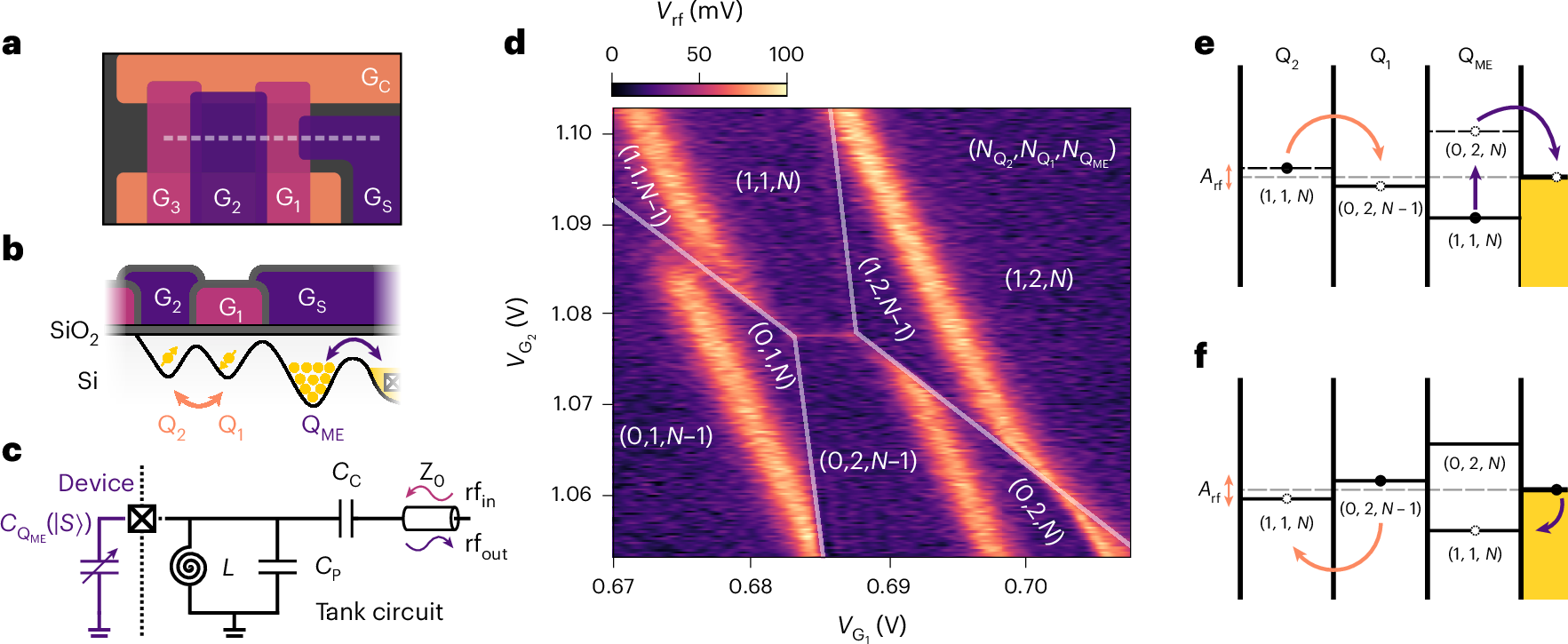 Fig. 1: rf-driven electron cascade.
