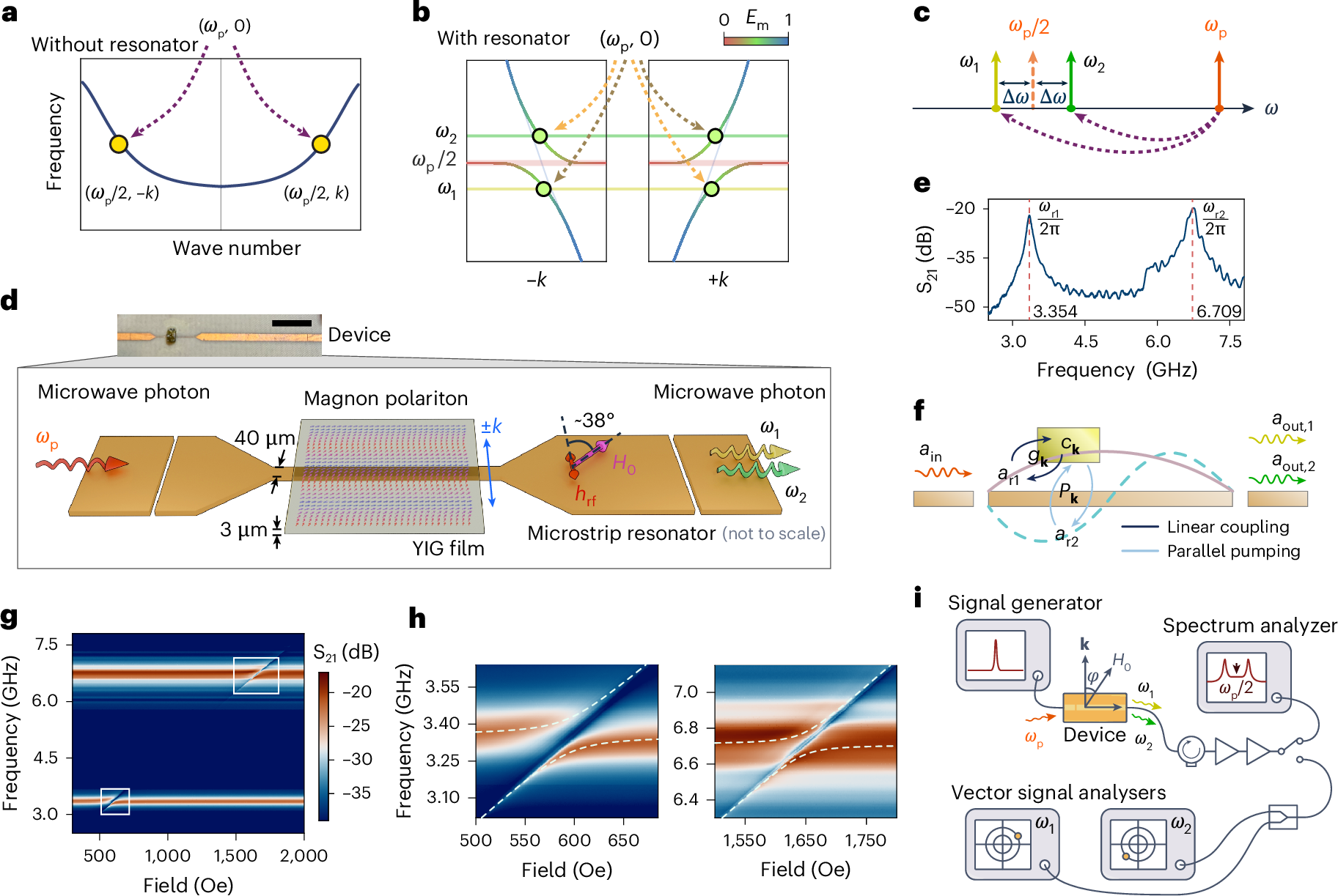 Photograph accompanying MIT's magnet trick makes correlated microwave signals without the cryostat
