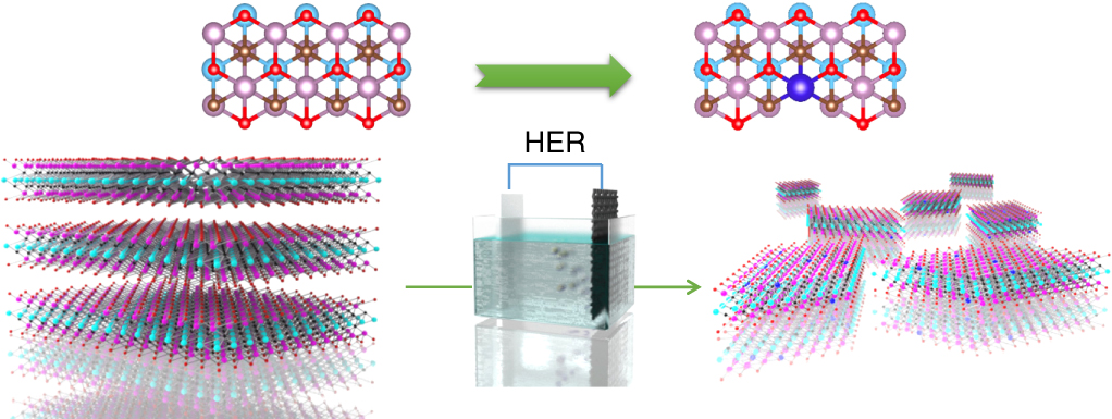 Potential‐Cycling Synthesis of Single Platinum Atoms for Efficient Hydrogen  Evolution in Neutral Media - Zhang - 2017 - Angewandte Chemie International  Edition - Wiley Online Library