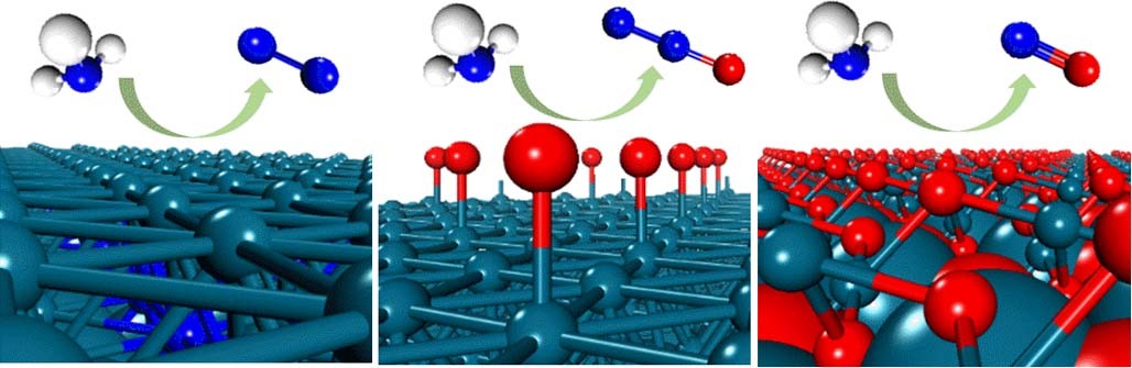 Structural selectivity of supported Pd nanoparticles for catalytic NH3 oxidation resolved using combined operando spectroscopy