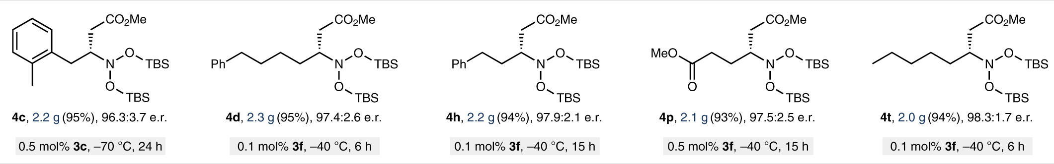 Fig. 4: Upscaling.