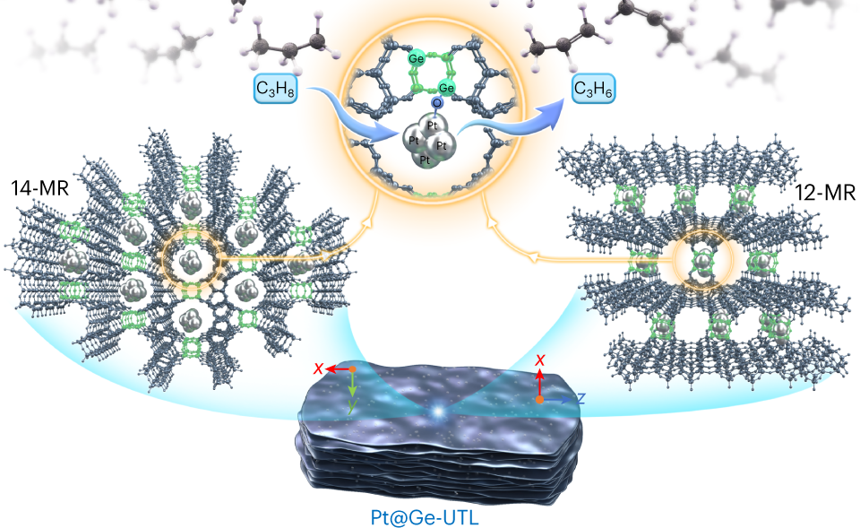 Germanium-enriched double-four-membered-ring units inducing  zeolite-confined subnanometric Pt clusters for efficient propane  dehydrogenation