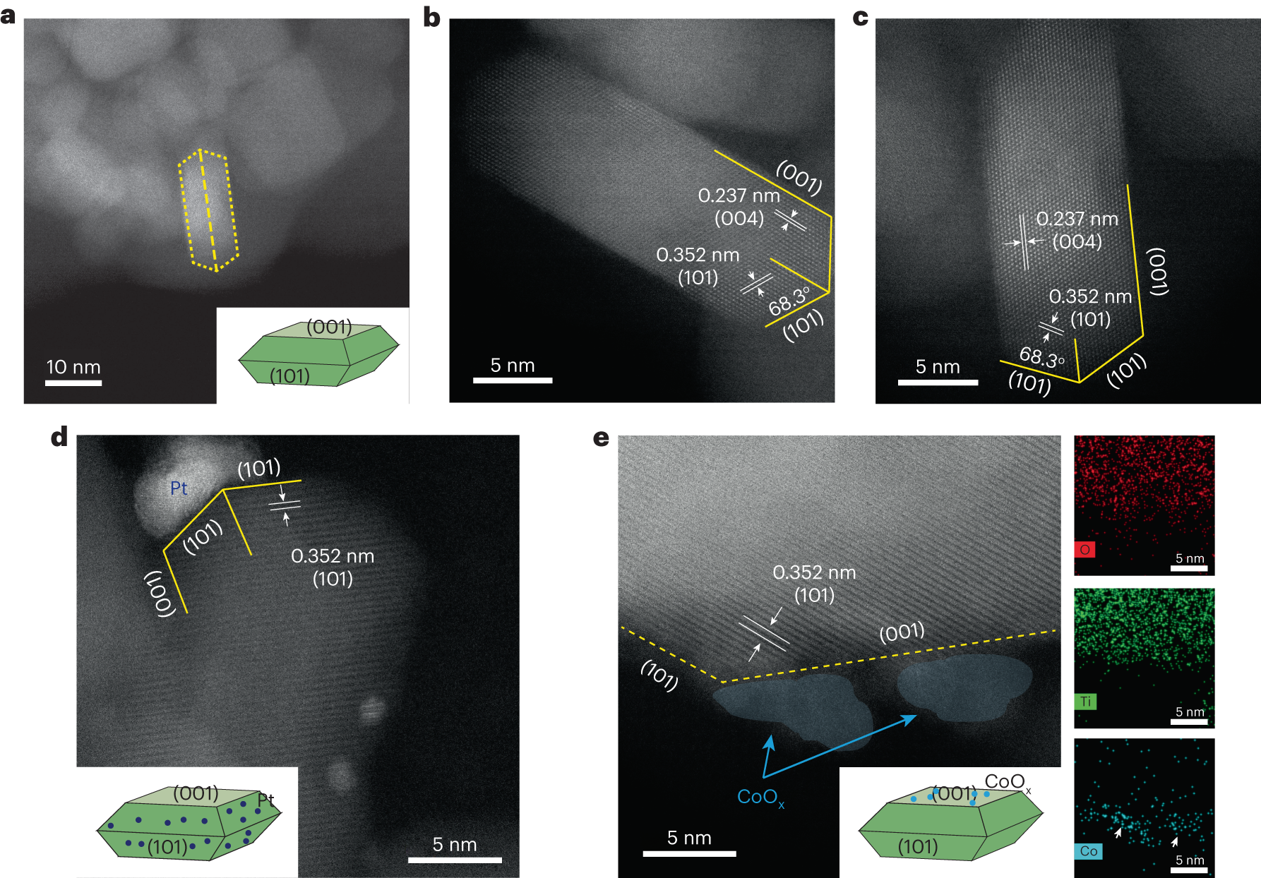 Fig. 2: Facet-dependent charge separation in the N–TiO2 photocatalyst.