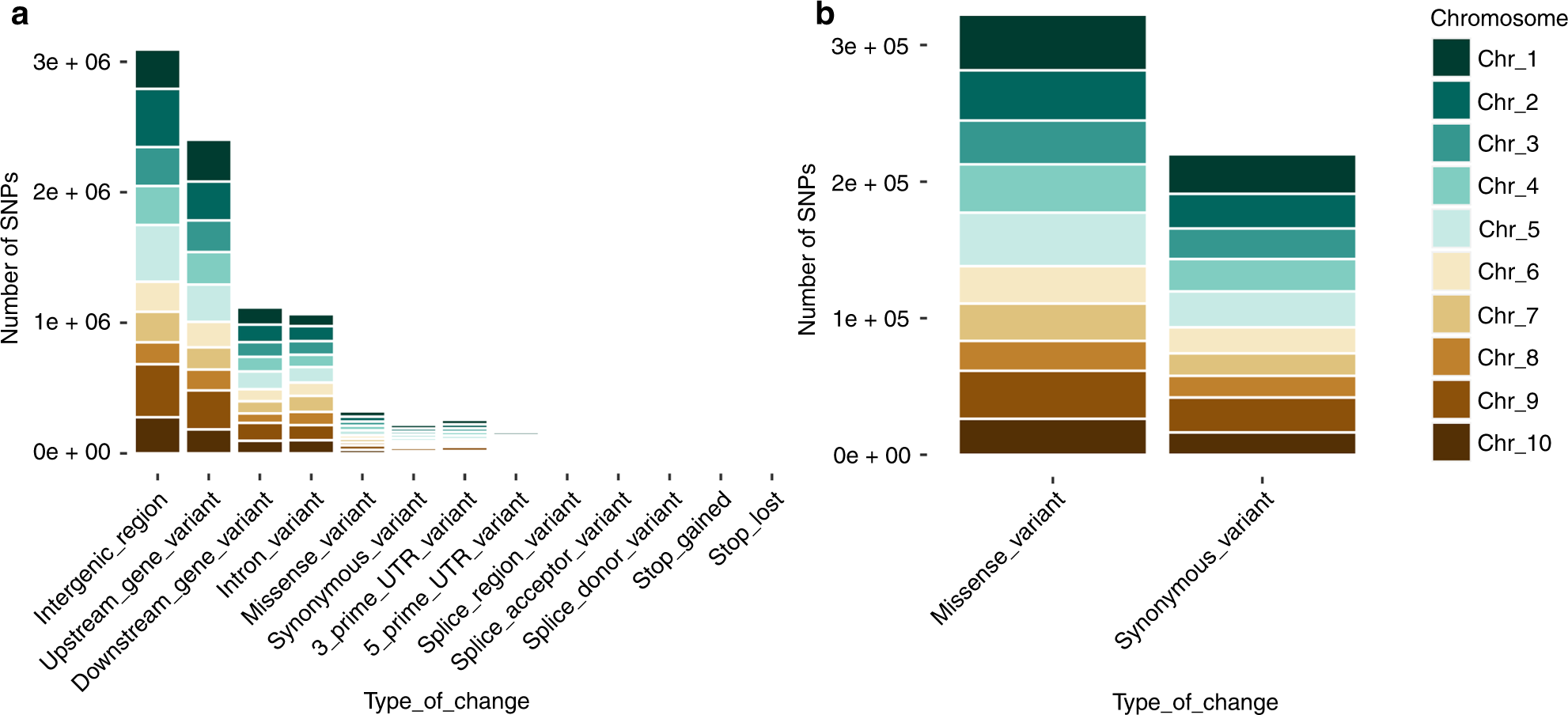 Population Genomic Analyses Of The Chocolate Tree Theobroma - 