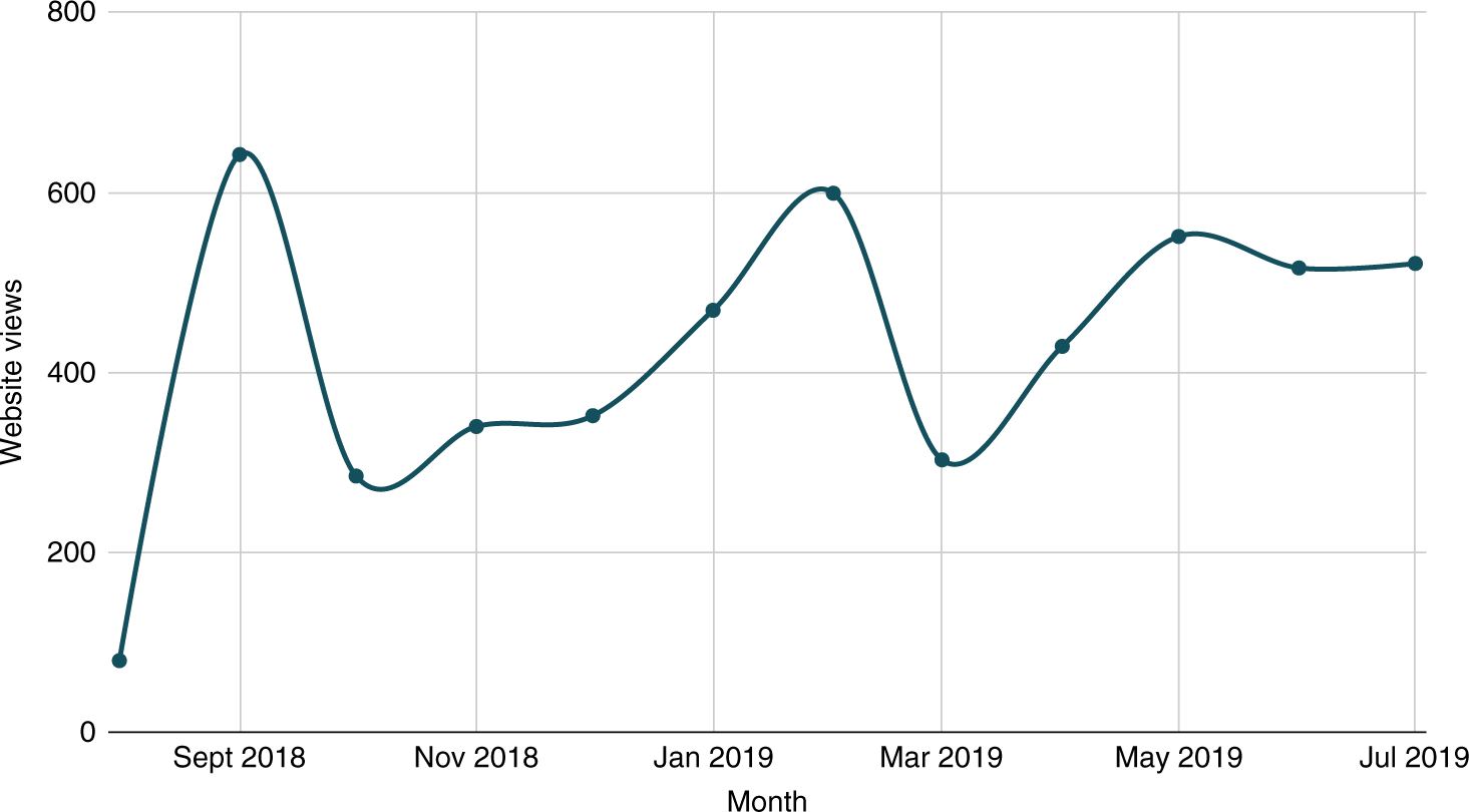 Youth voice journal online