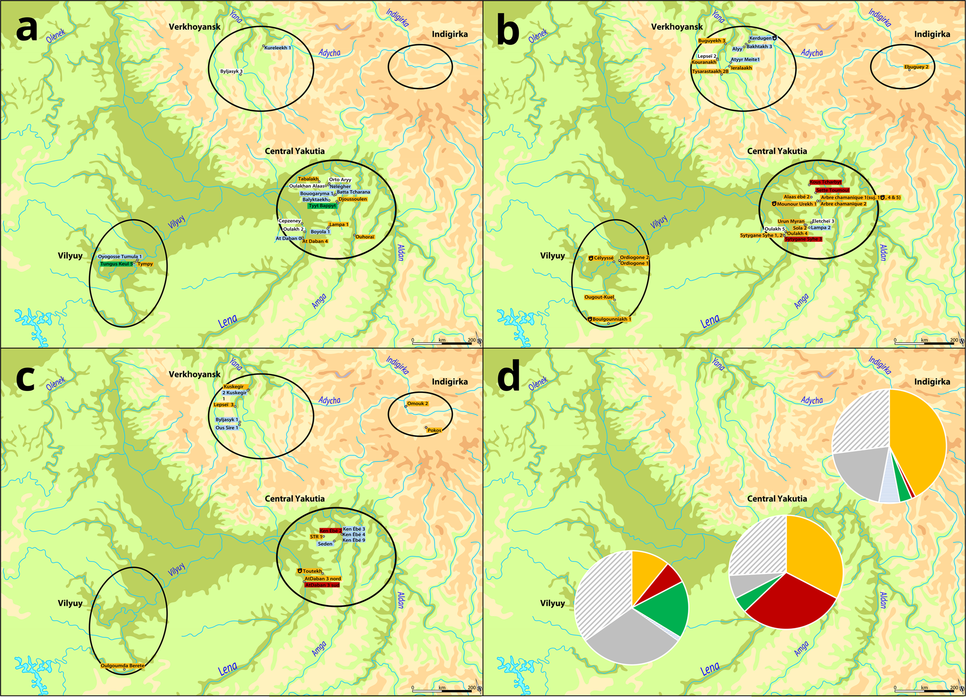 The Genetic Legacy Of Legendary And Historical Siberian Chieftains Communications Biology