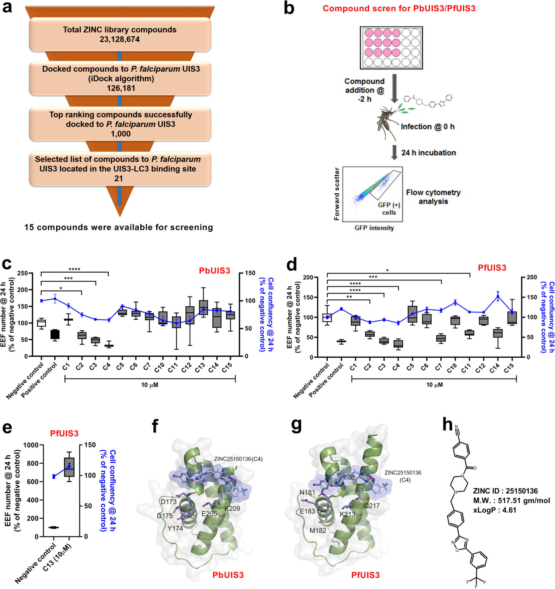 Disrupting Plasmodium Uis3 Host Lc3 Interaction With A Small Molecule Causes Parasite Elimination From Host Cells Communications Biology