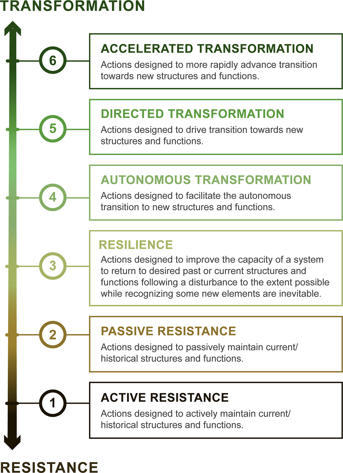 Frontiers  Breeding for Climate Change Resilience: A Case Study