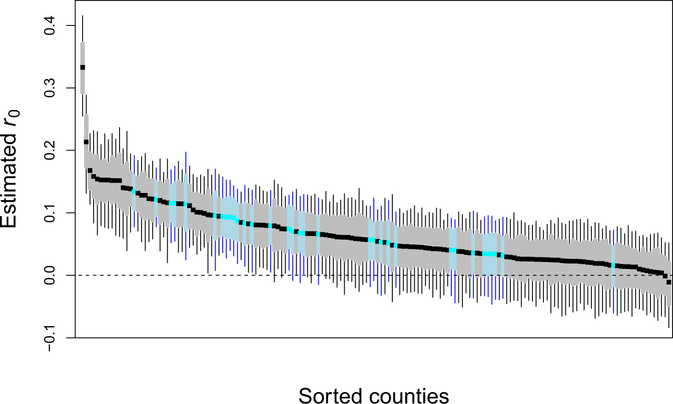 Simulating Complex Systems with Python: How Does COVID Spread?