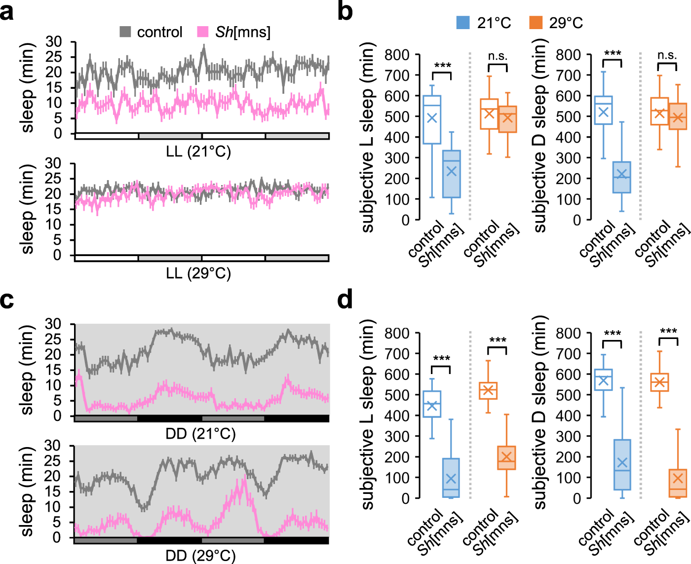 Fig. 2: Light masks Sh effects on sleep at high temperature.