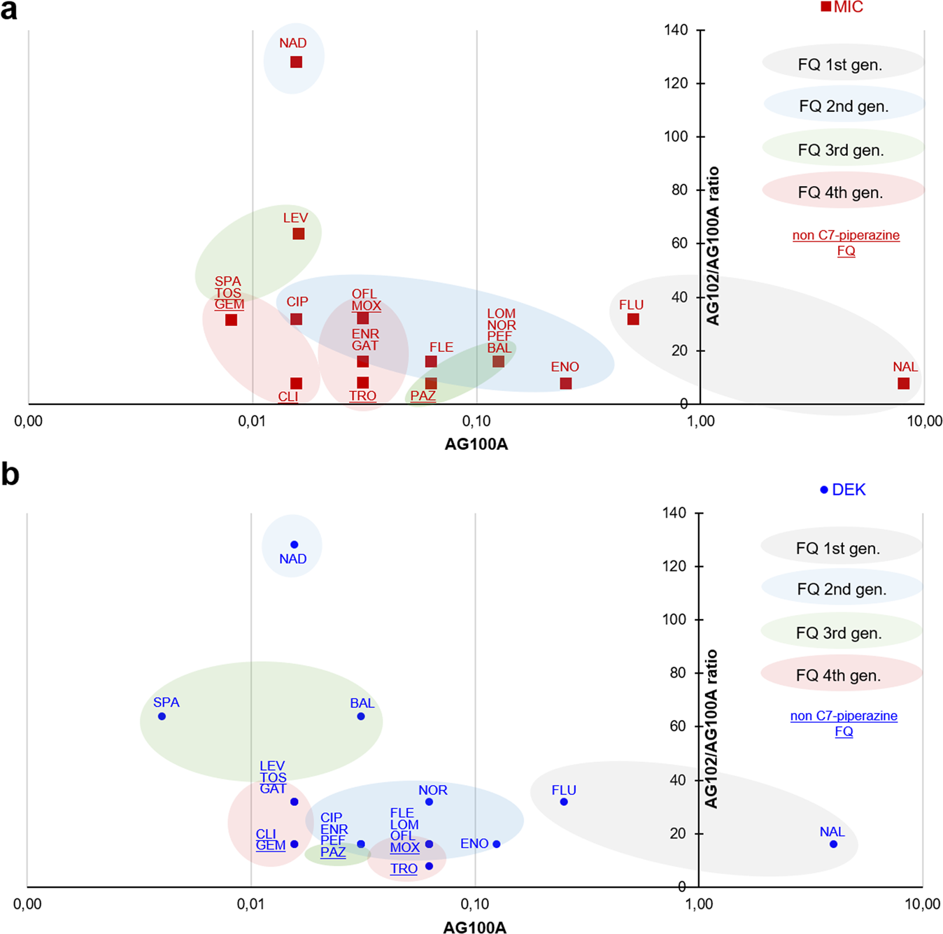 The Challenge Of Intracellular Antibiotic Accumulation A Function Of Fluoroquinolone Influx Versus Bacterial Efflux Communications Biology