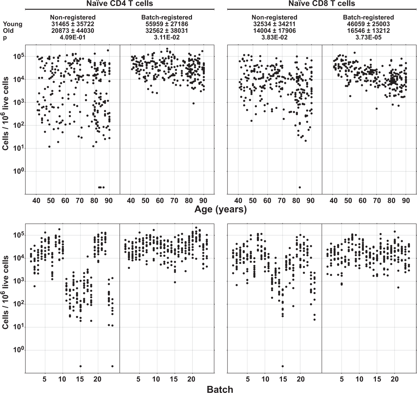 Fig. 9: Manual analysis of the registered data.
