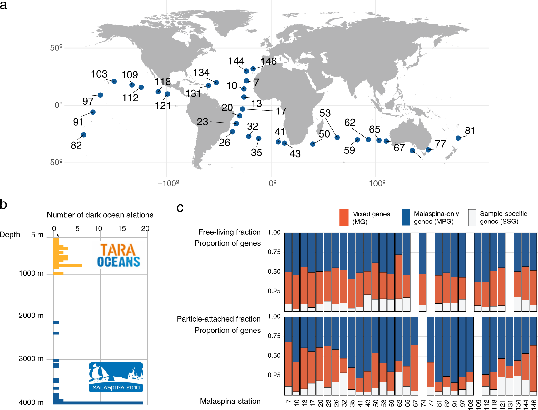 Frontiers Decoding the microbial universe with metagenomics: a brief insight