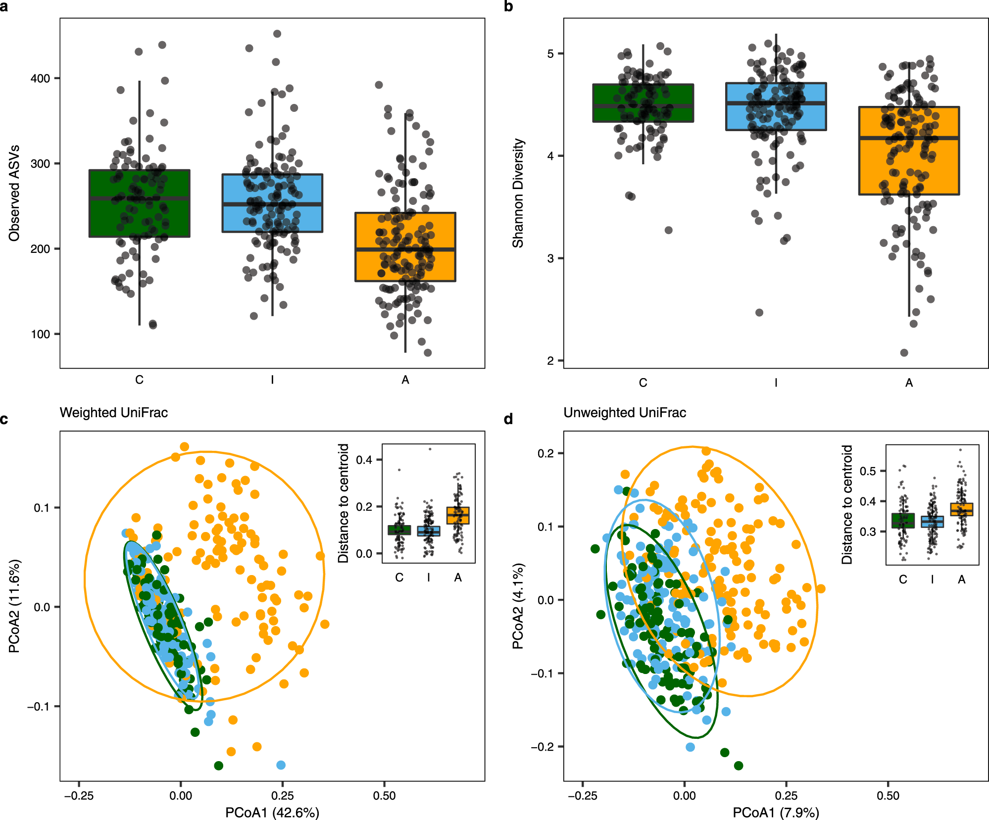 Into the Wild: Animal Microbiomes in Conservation