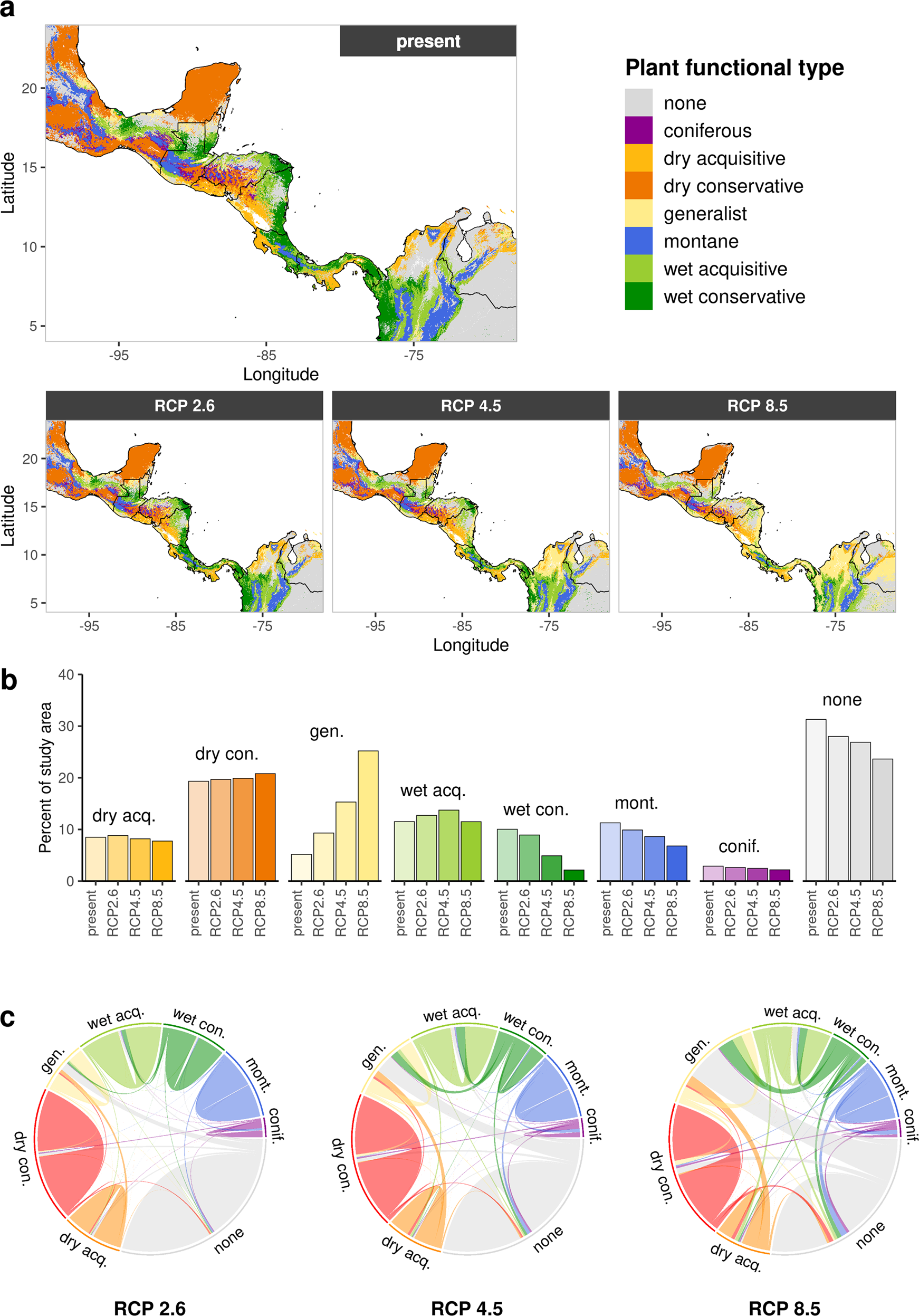 Climate change may induce connectivity loss and mountaintop extinction in  Central American forests | Communications Biology
