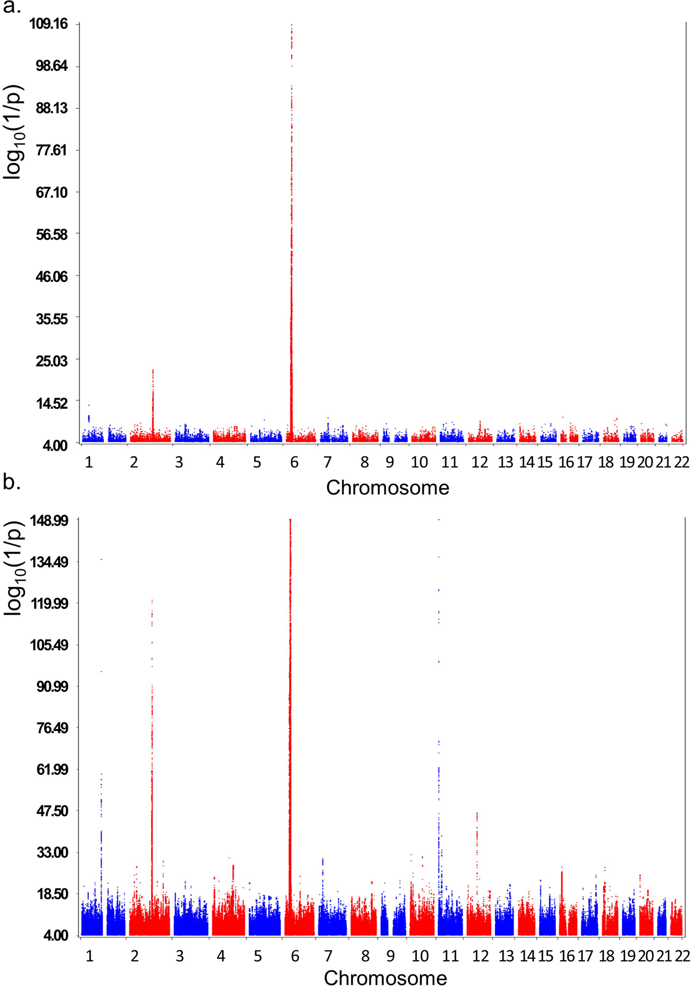 Genetic architecture of type 20 diabetes with low genetic risk ...