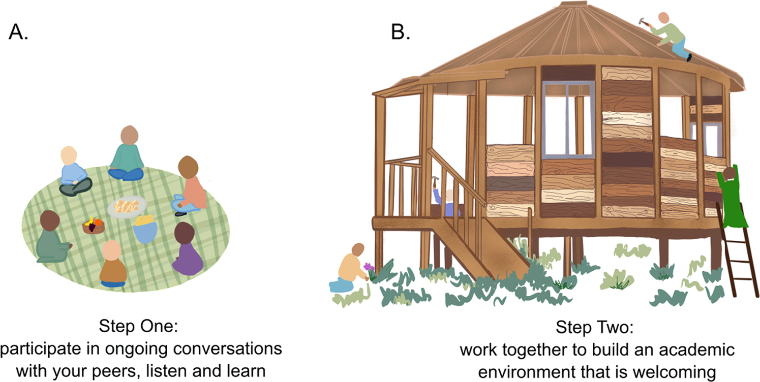 Let's talk about race: changing the conversations around race in academia |  Communications Biology