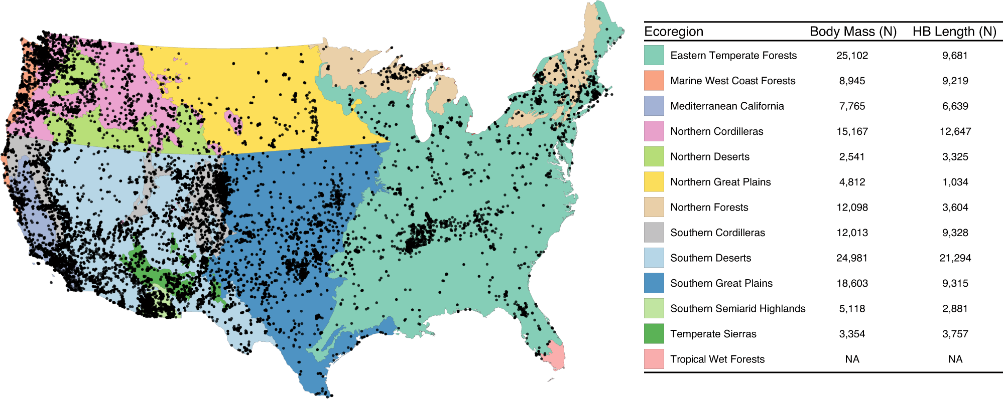 Mammalian body size is determined by interactions between climate,  urbanization, and ecological traits | Communications Biology