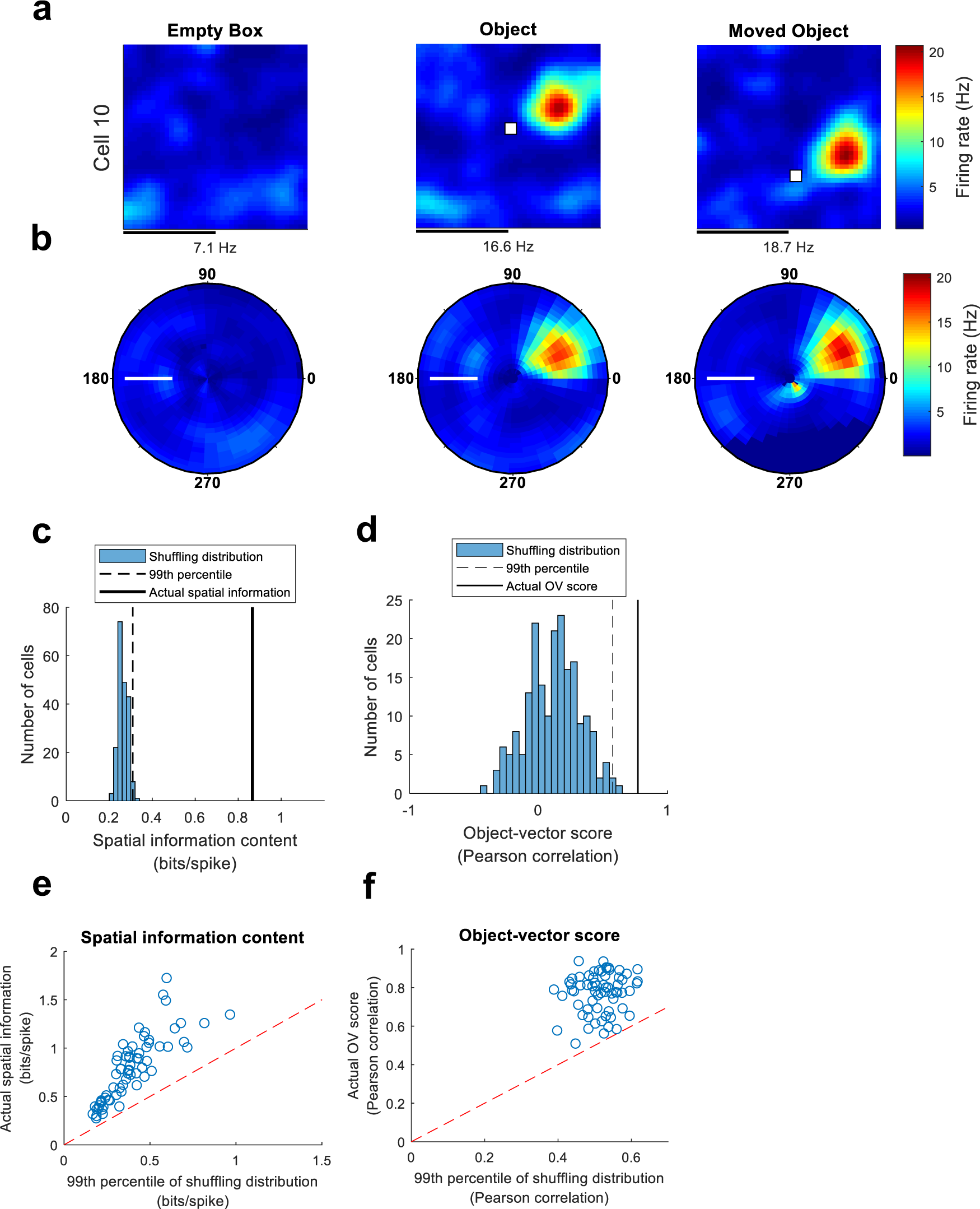 Visual stimulus features that elicit activity in object-vector cells