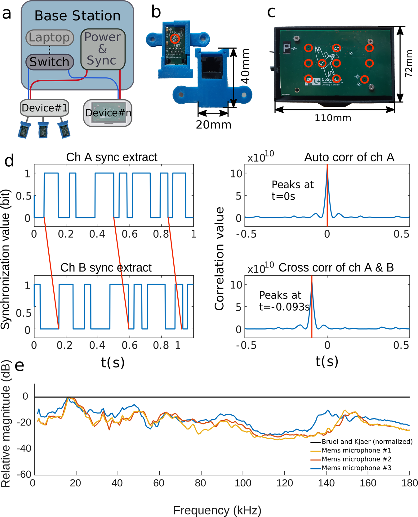 Bio-acoustic tracking and localization using heterogeneous, scalable  microphone arrays | Communications Biology
