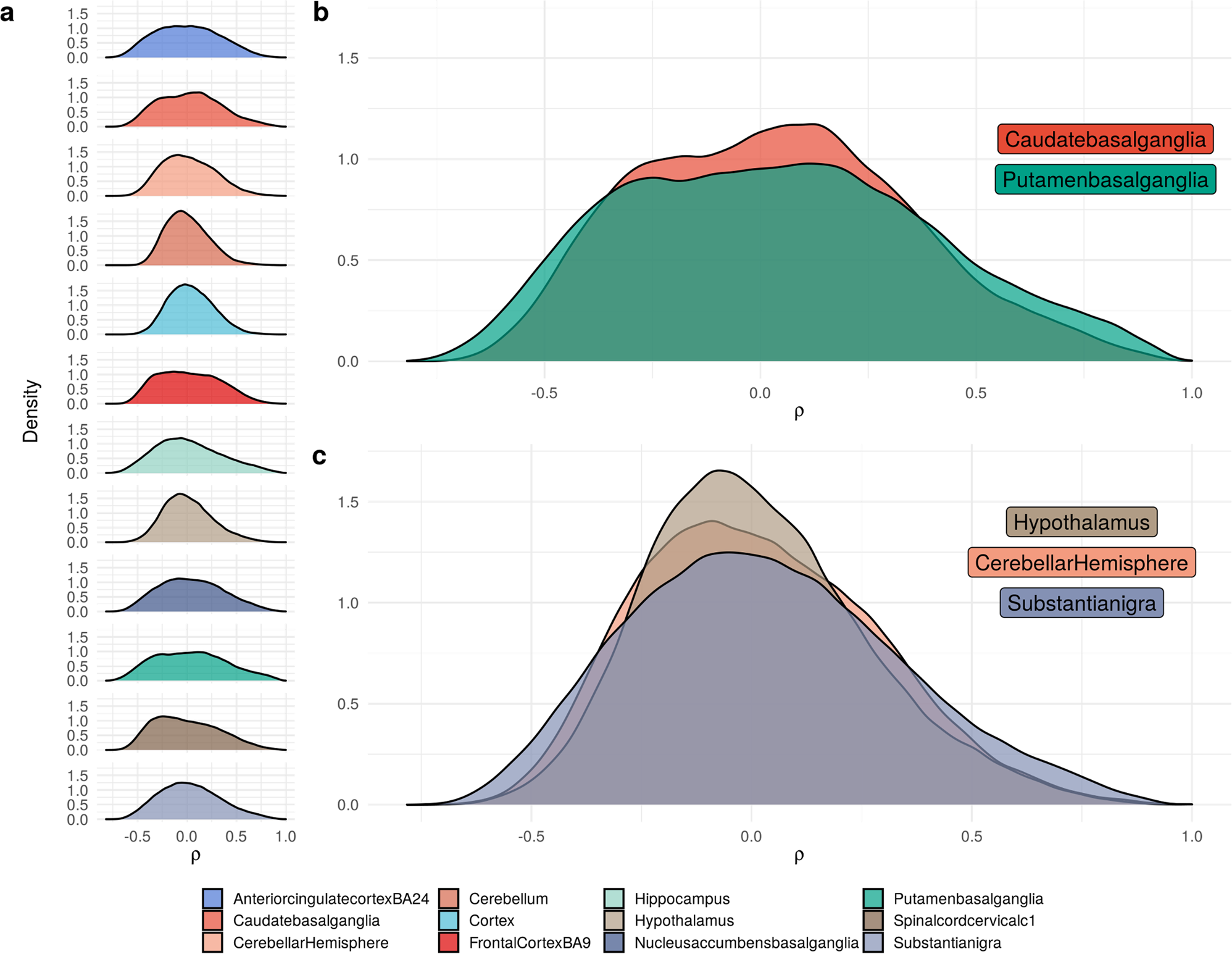 Mitochondrial Nuclear Cross Talk In The Human Brain Is Modulated By Cell Type And Perturbed In Neurodegenerative Disease Communications Biology