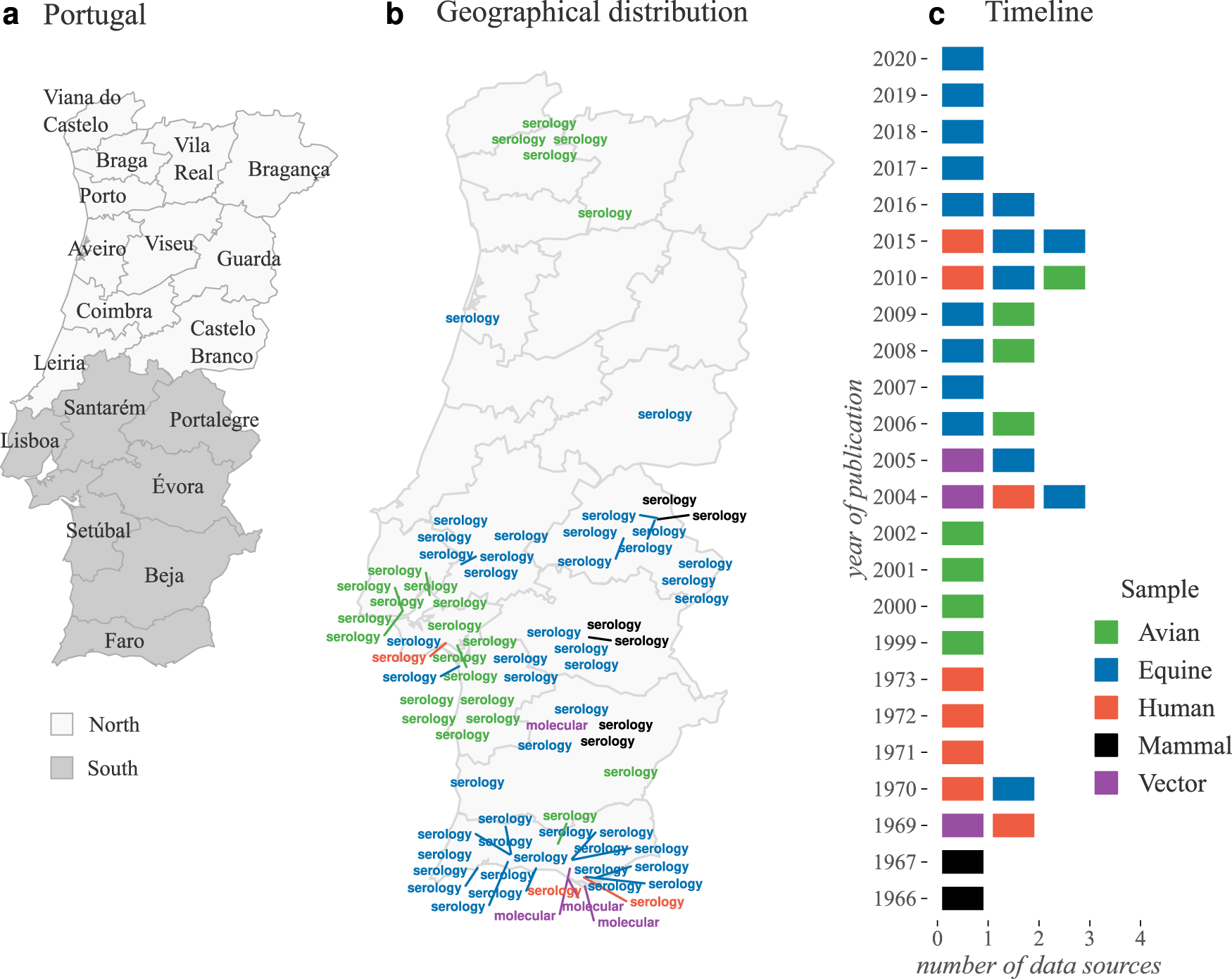 Portugal — European Environment Agency