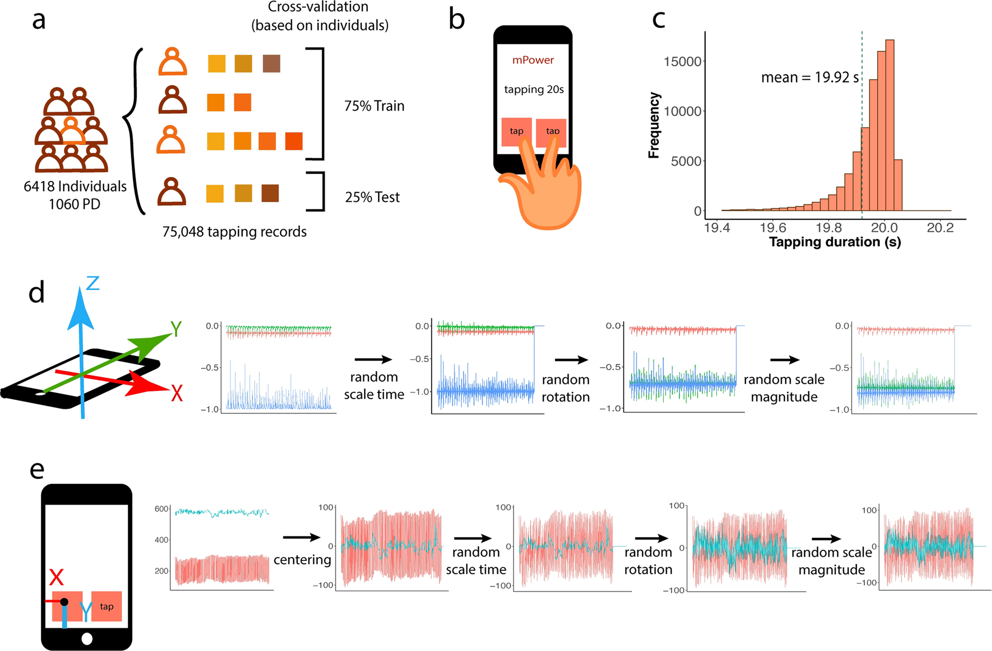 Imaging biomarkers in Parkinson's disease and Parkinsonian