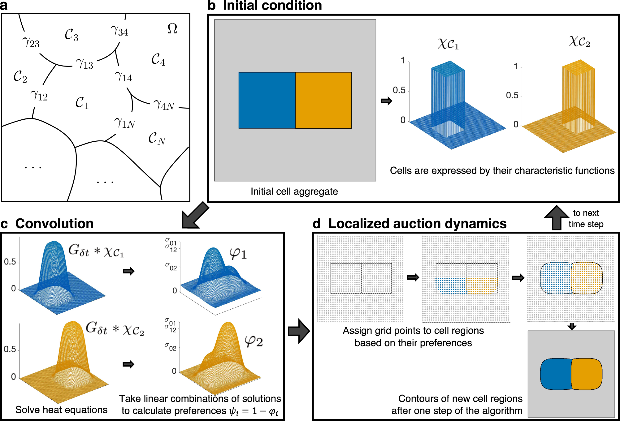 PDF) Two refinements of Lagrange's four-square theorem