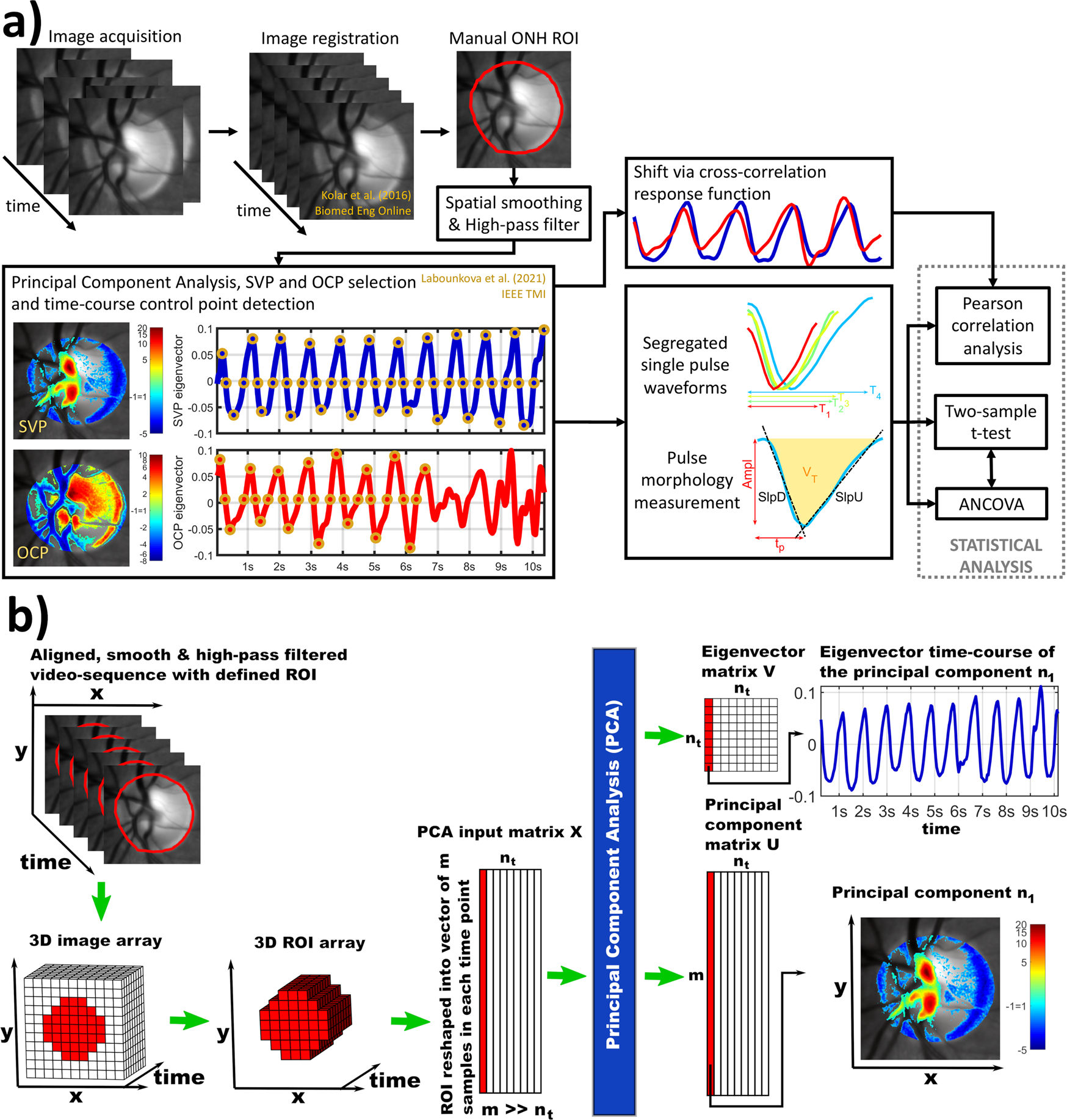 Retinal variables – Graph workflow