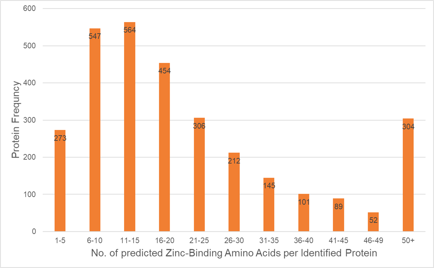 Zinc is a master-regulator of sperm function associated with binding, motility, and metabolic modulation during porcine sperm capacitation Communications Biology picture pic