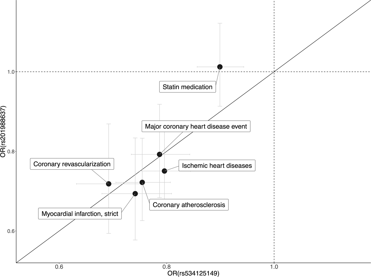 Fig. 5: Effect size comparison.