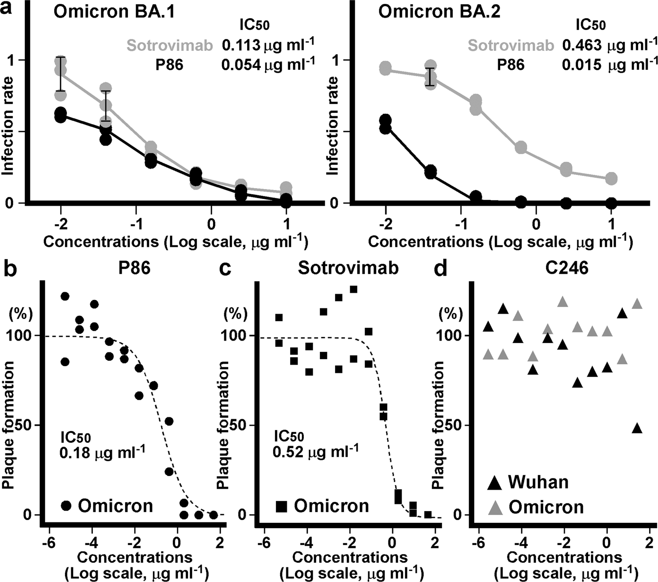Fig. 8: Pseudotyped and authentic virus neutralization assays.