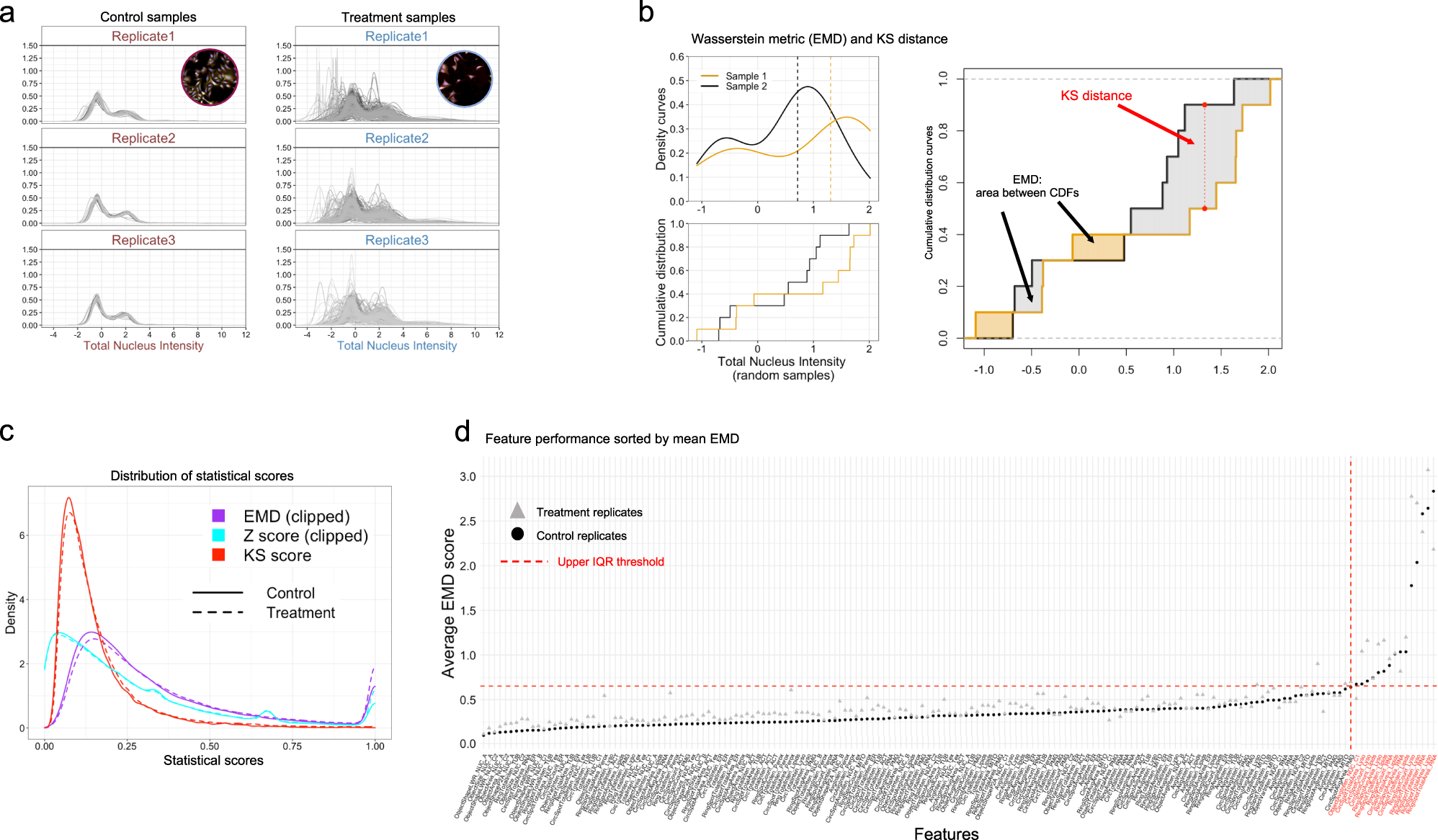 Fig. 4: Statistical metric comparison and feature reproducibility.