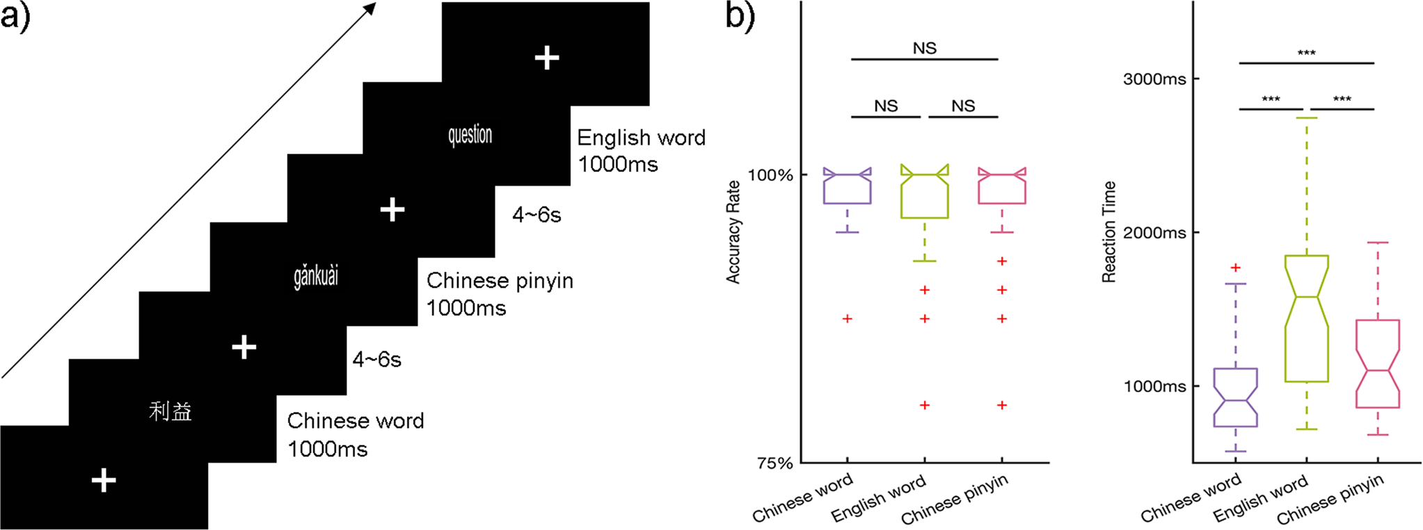 Intersecting distributed networks support convergent linguistic functioning  across different languages in bilinguals | Communications Biology