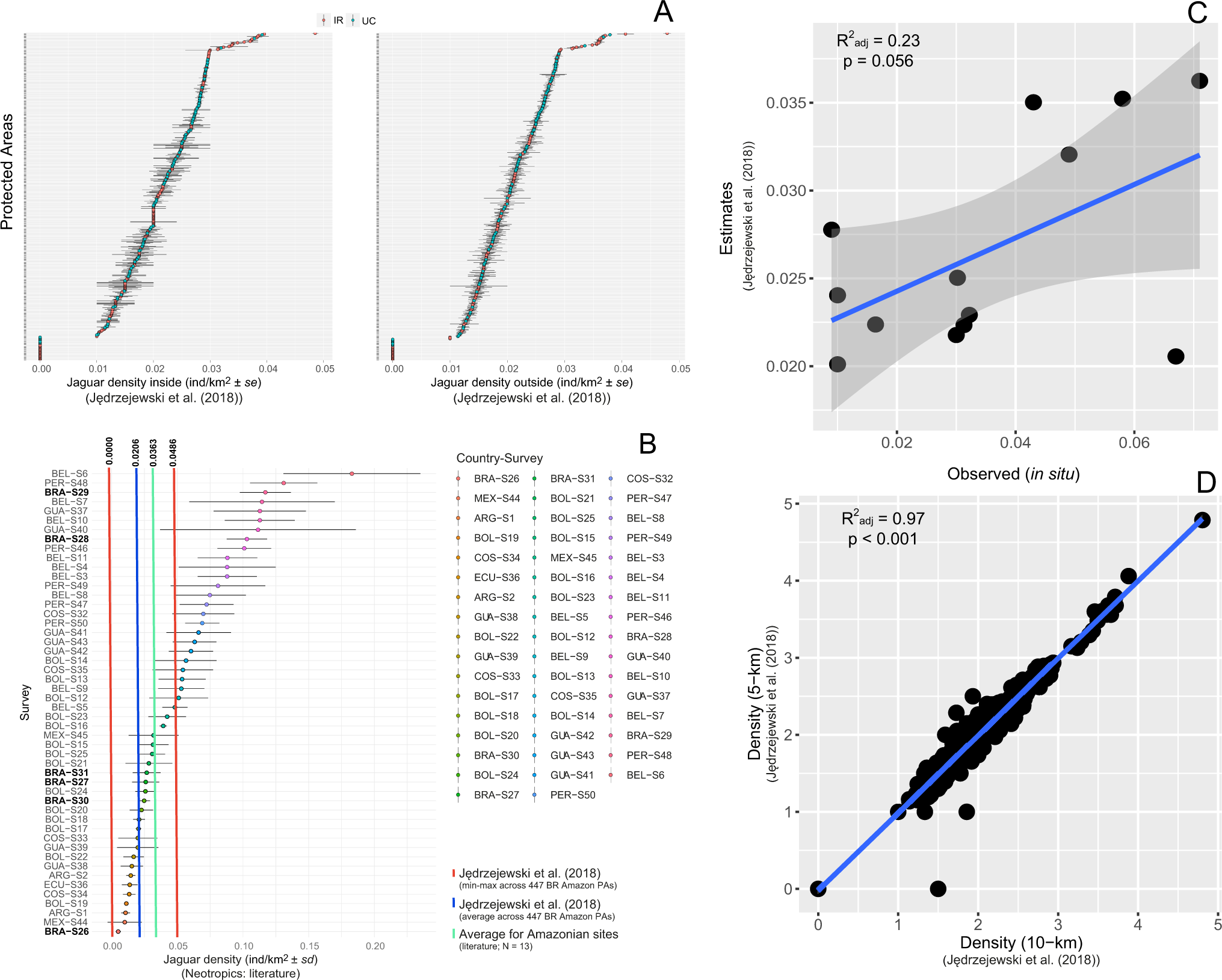 Multi-temporal ecological niche modeling for bird conservation in the face  of climate change scenarios in Caatinga, Brazil [PeerJ]