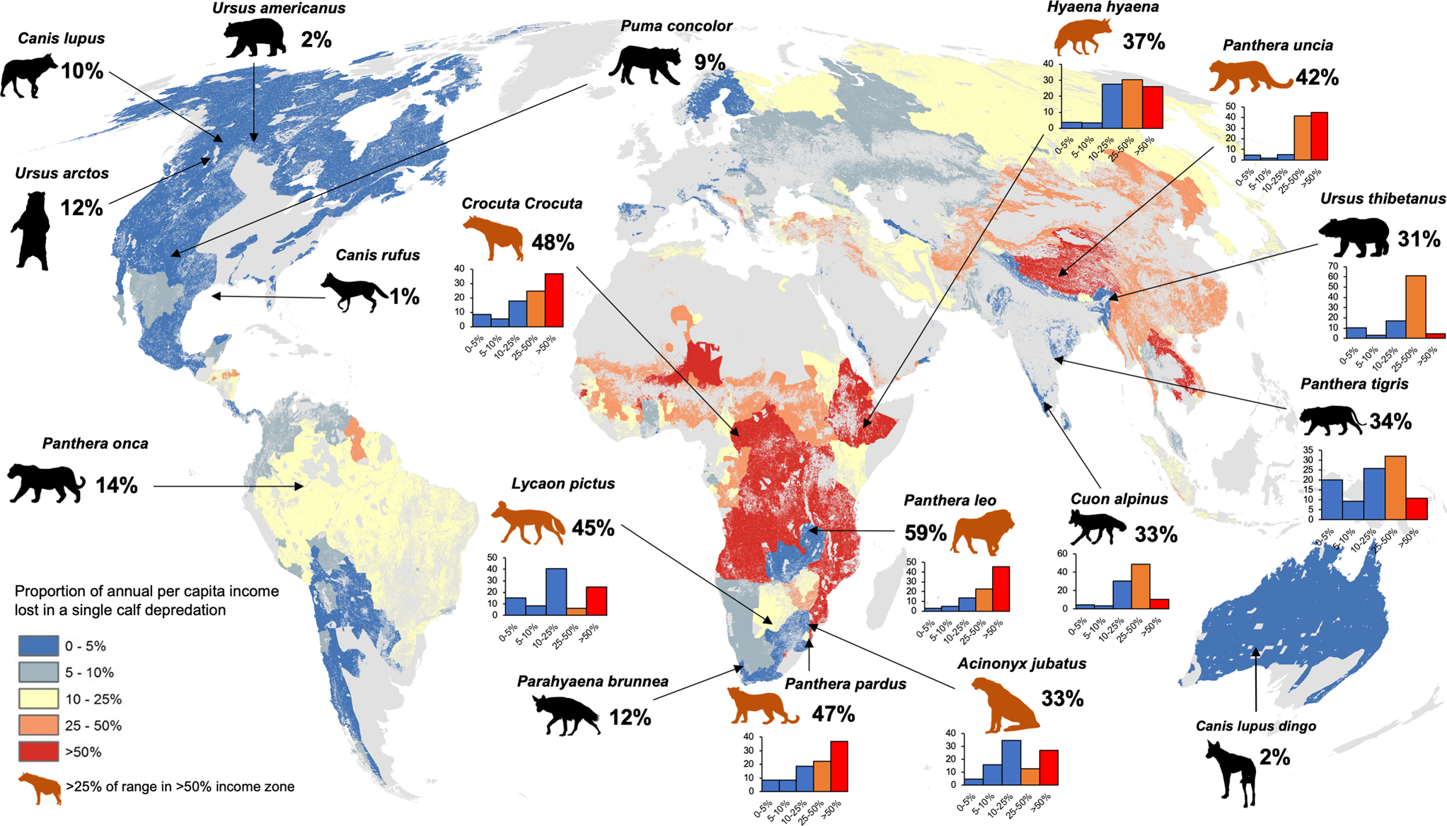 V. Role of Technology in Addressing Human-Wildlife Conflict in Agriculture