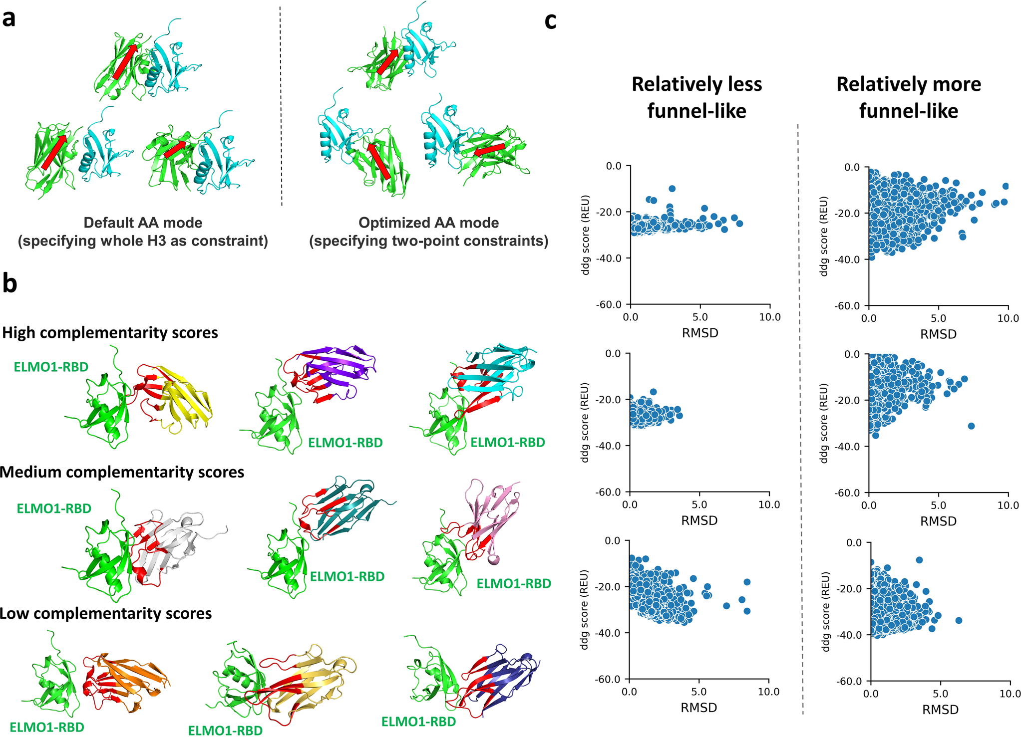 Fig. 4: Initial pose selection strategy in first-round design.