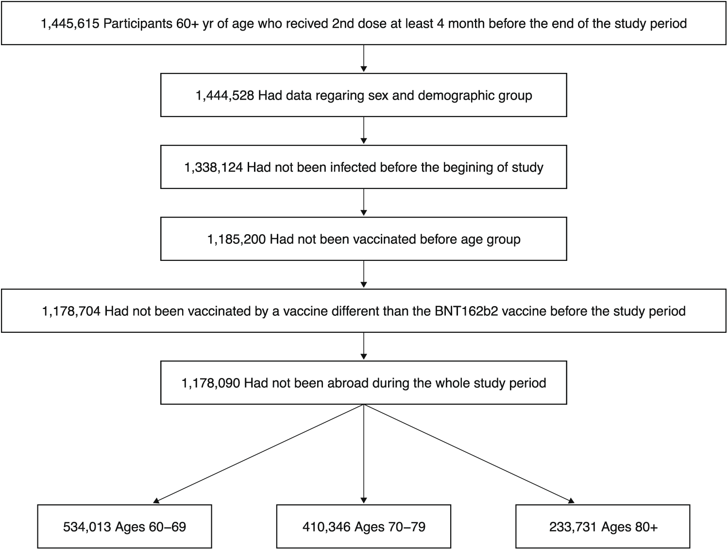 Fig. 2: Study population.