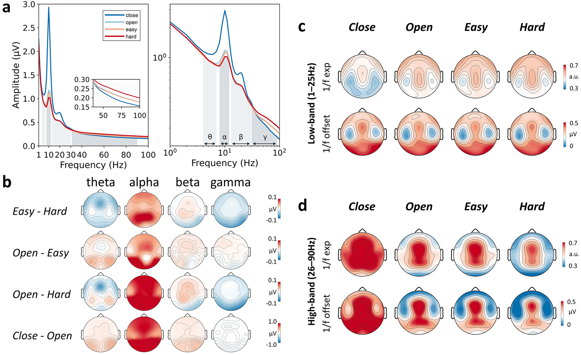 Channel spectra and map visualization of the beta band (13-30 Hz) of a