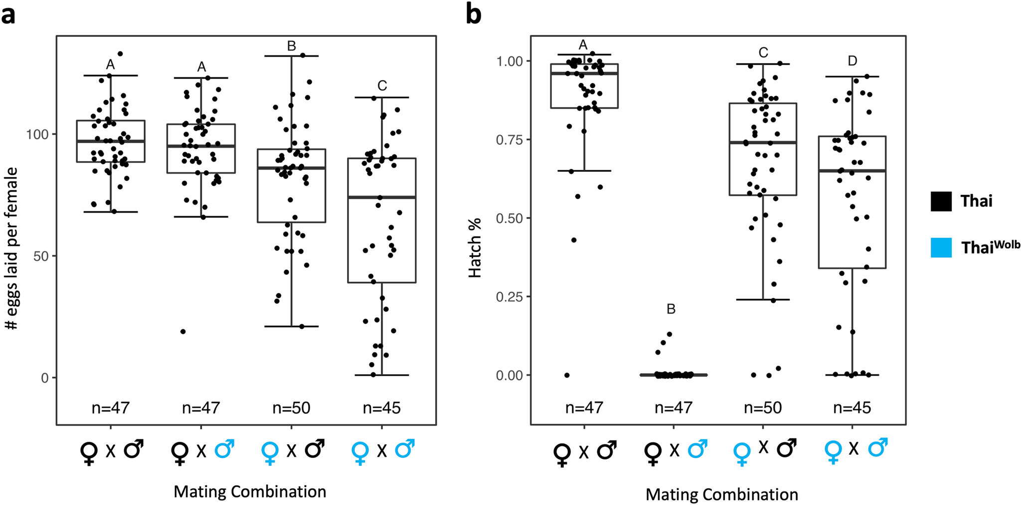 wMel Wolbachia alters female post-mating behaviors and physiology in the dengue vector mosquito Aedes aegypti Communications Biology