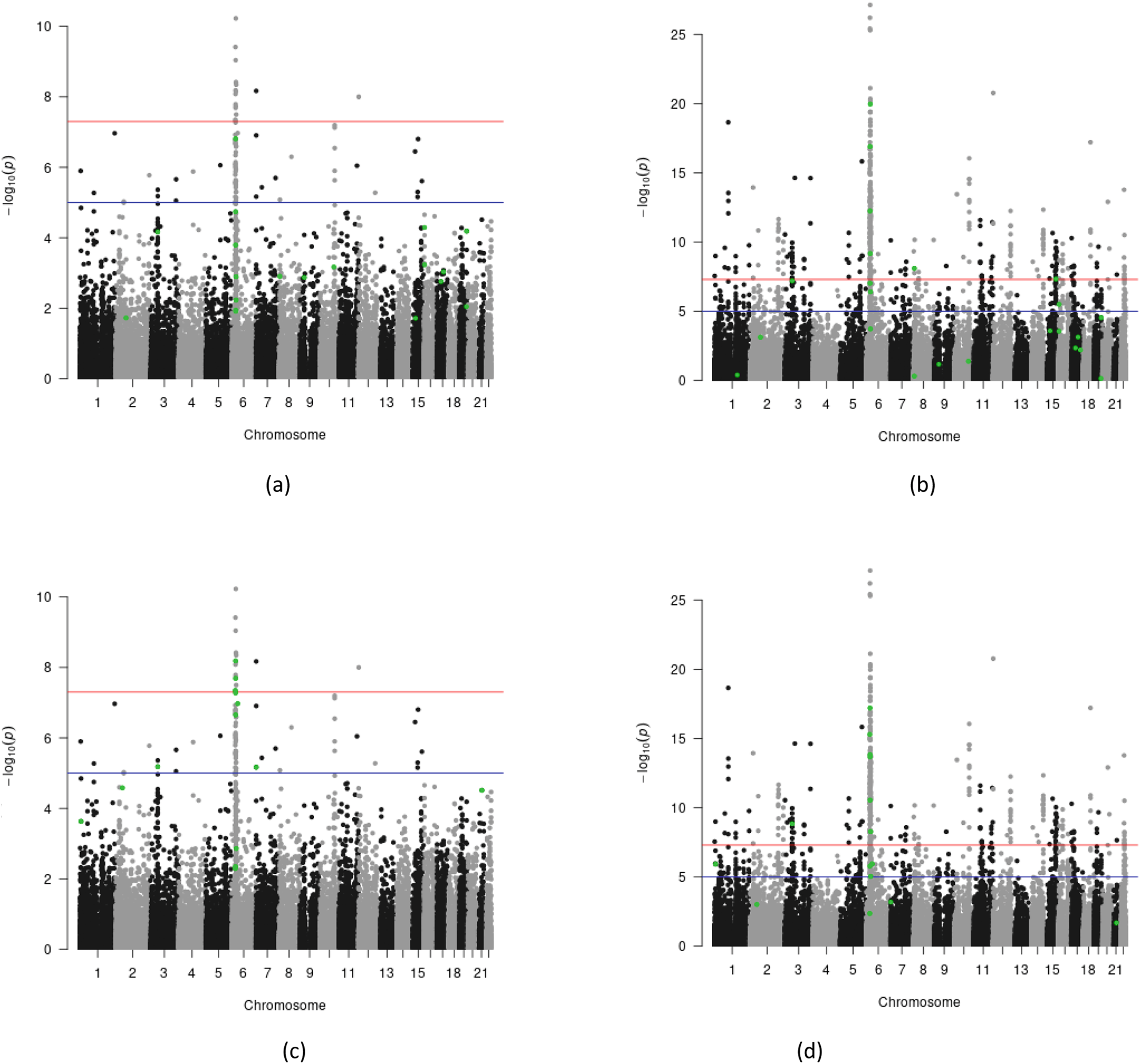Fig. 3: Identifying variants nominated by EUGENE and SMR methods in wave 1 schizophrenia GWAS results and their results in the wave 2 GWAS results.