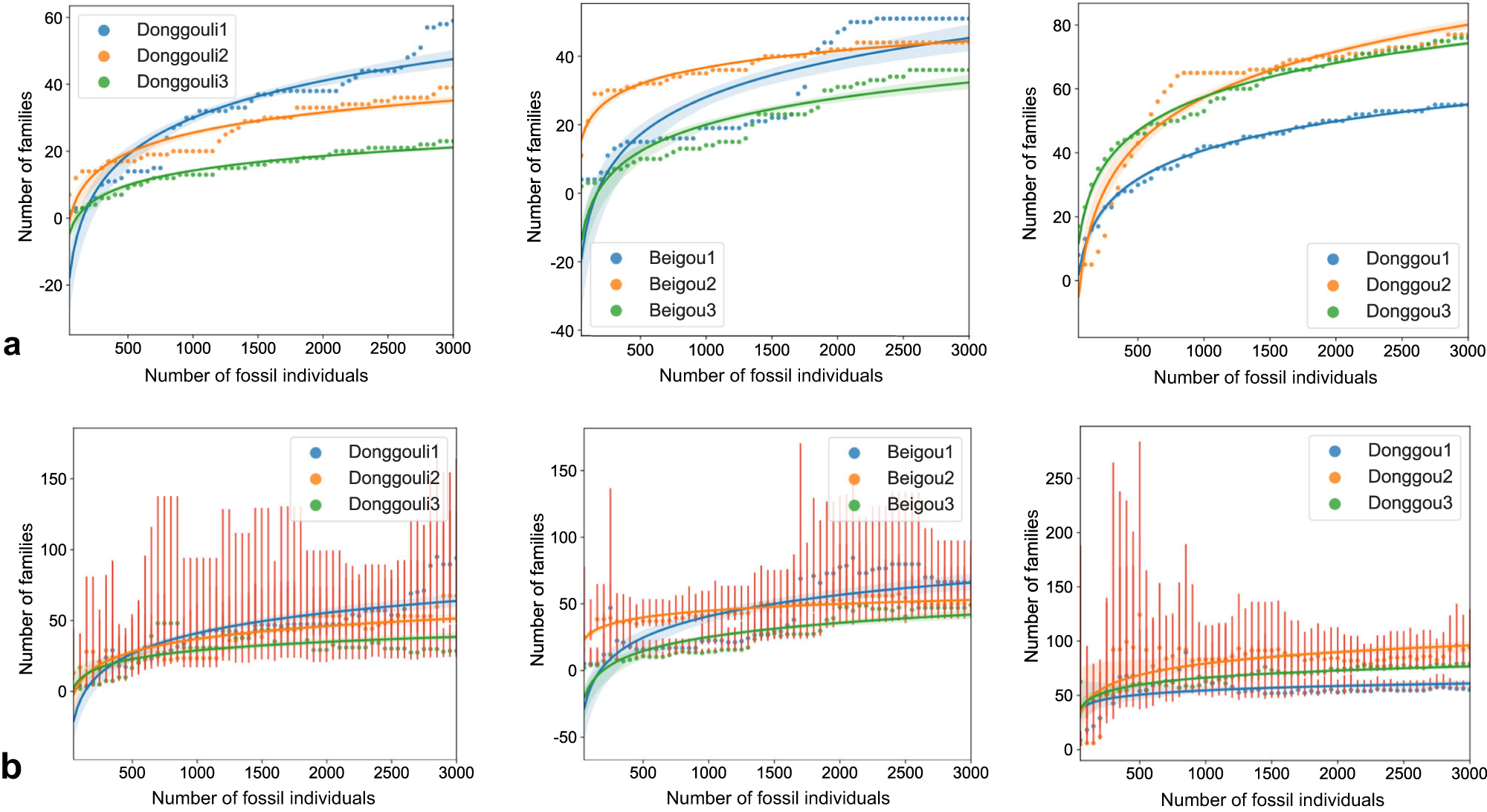 Fig. 2: Sparse sampling.