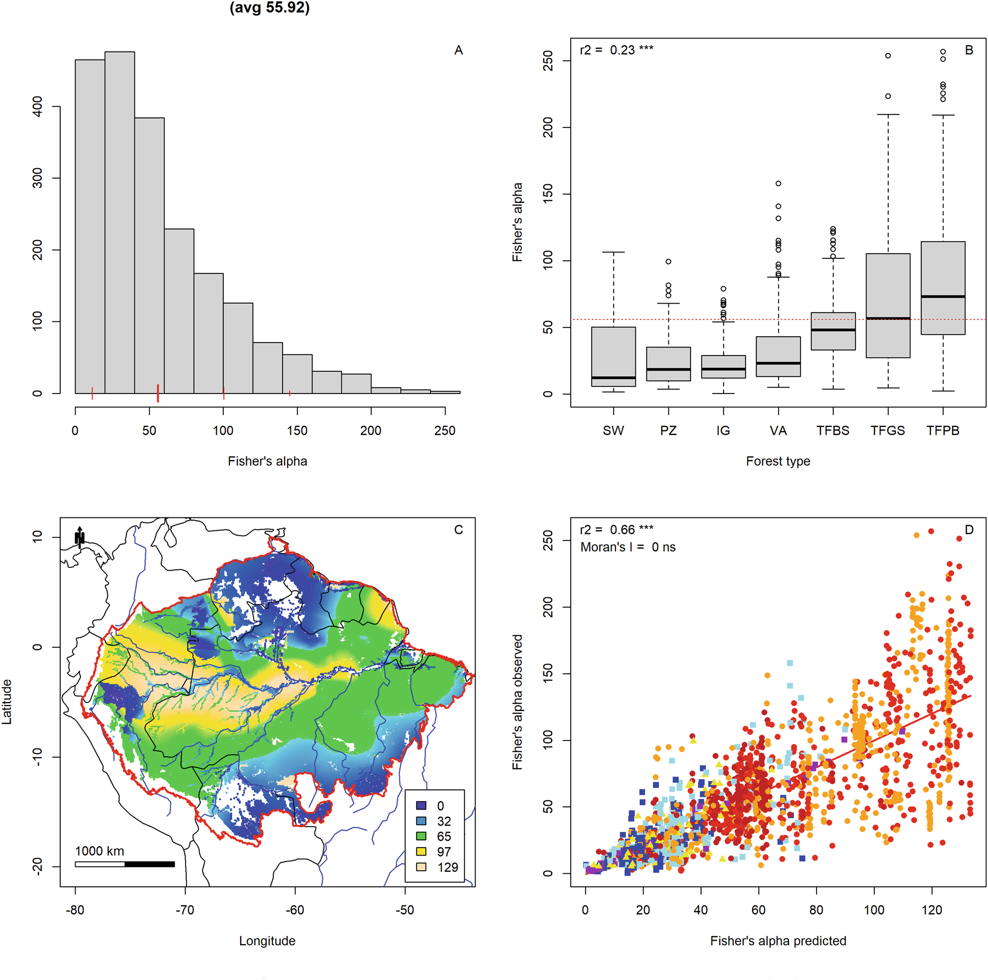 Mapping density, diversity and species-richness of the Amazon tree flora |  Communications Biology